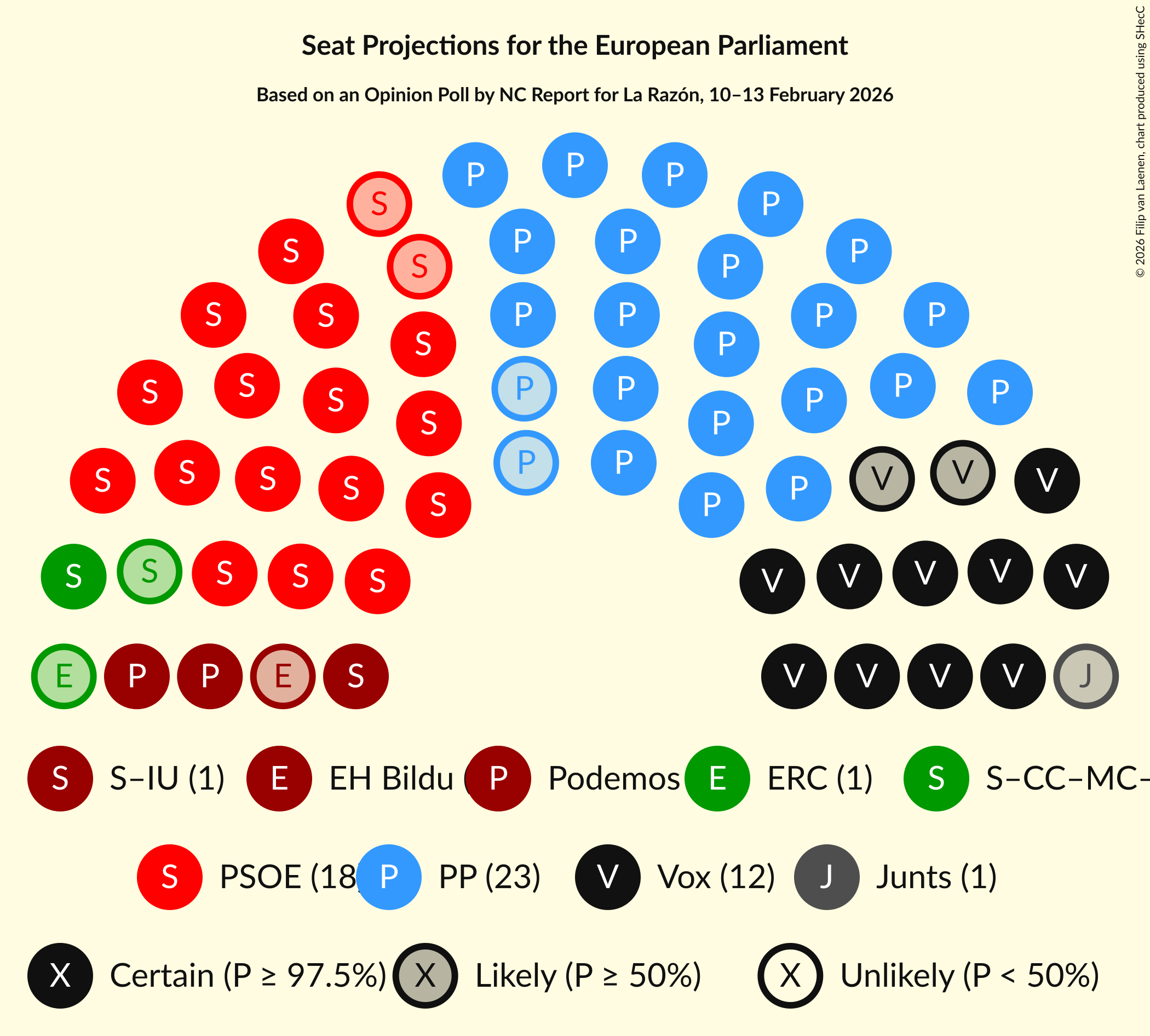 Seating Plan Graph with seating plan not yet produced