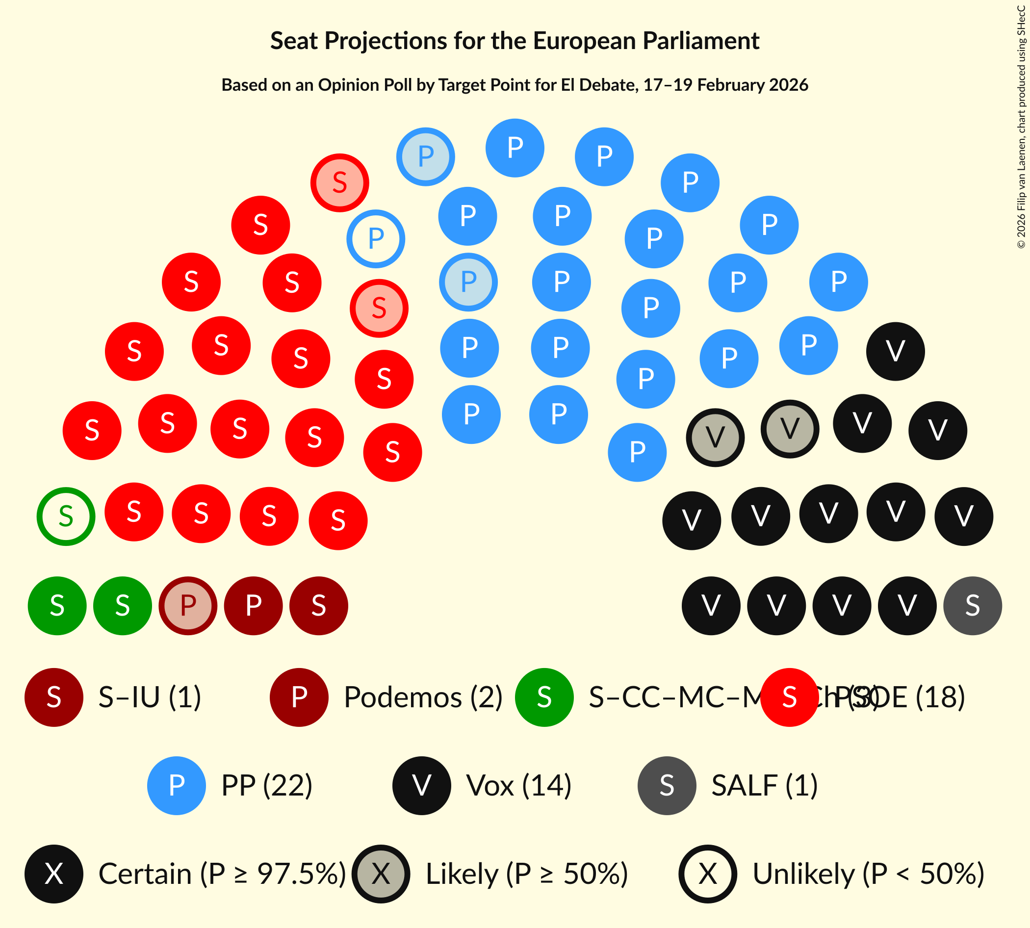 Graph with seating plan not yet produced