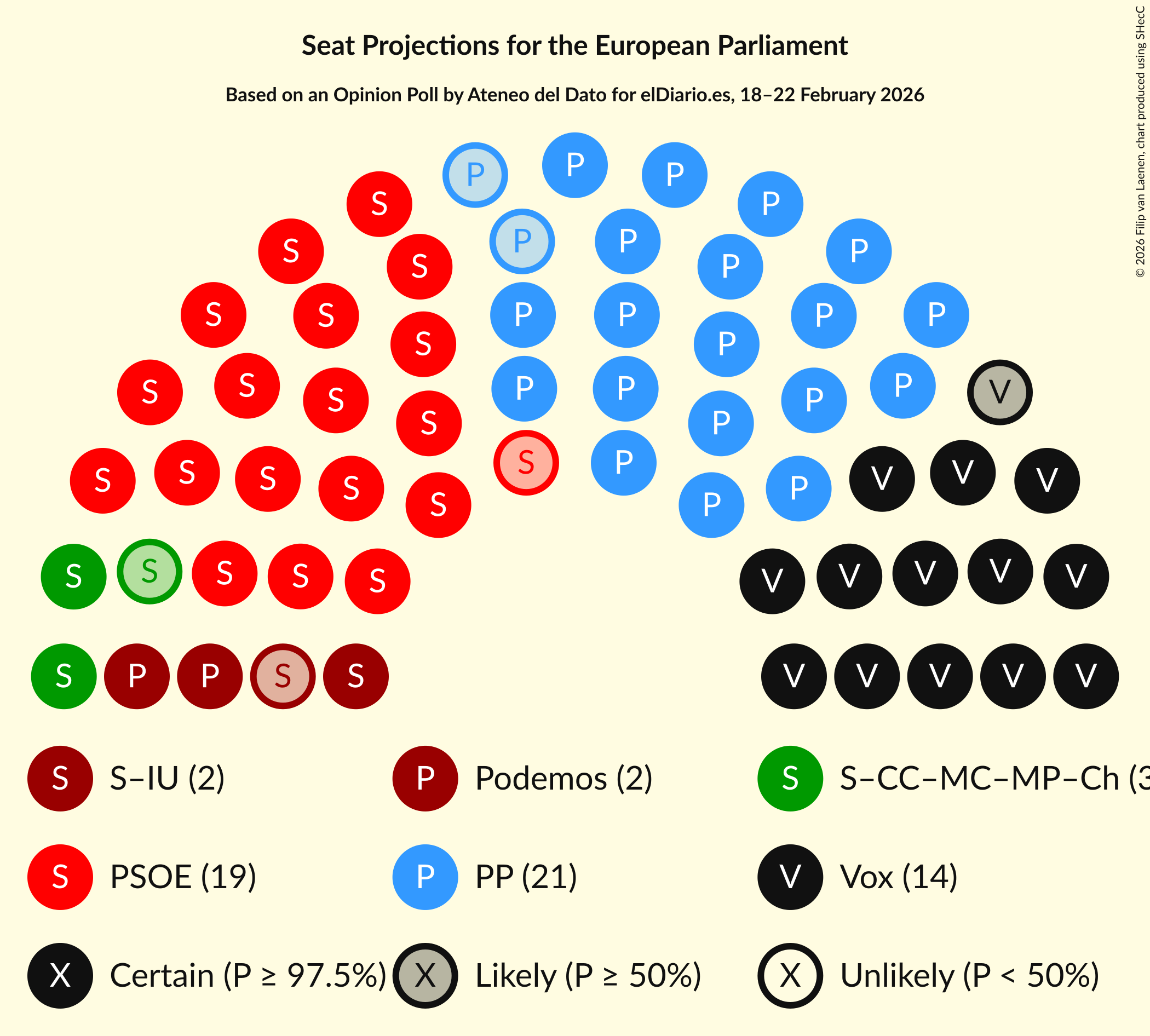 Graph with seating plan not yet produced