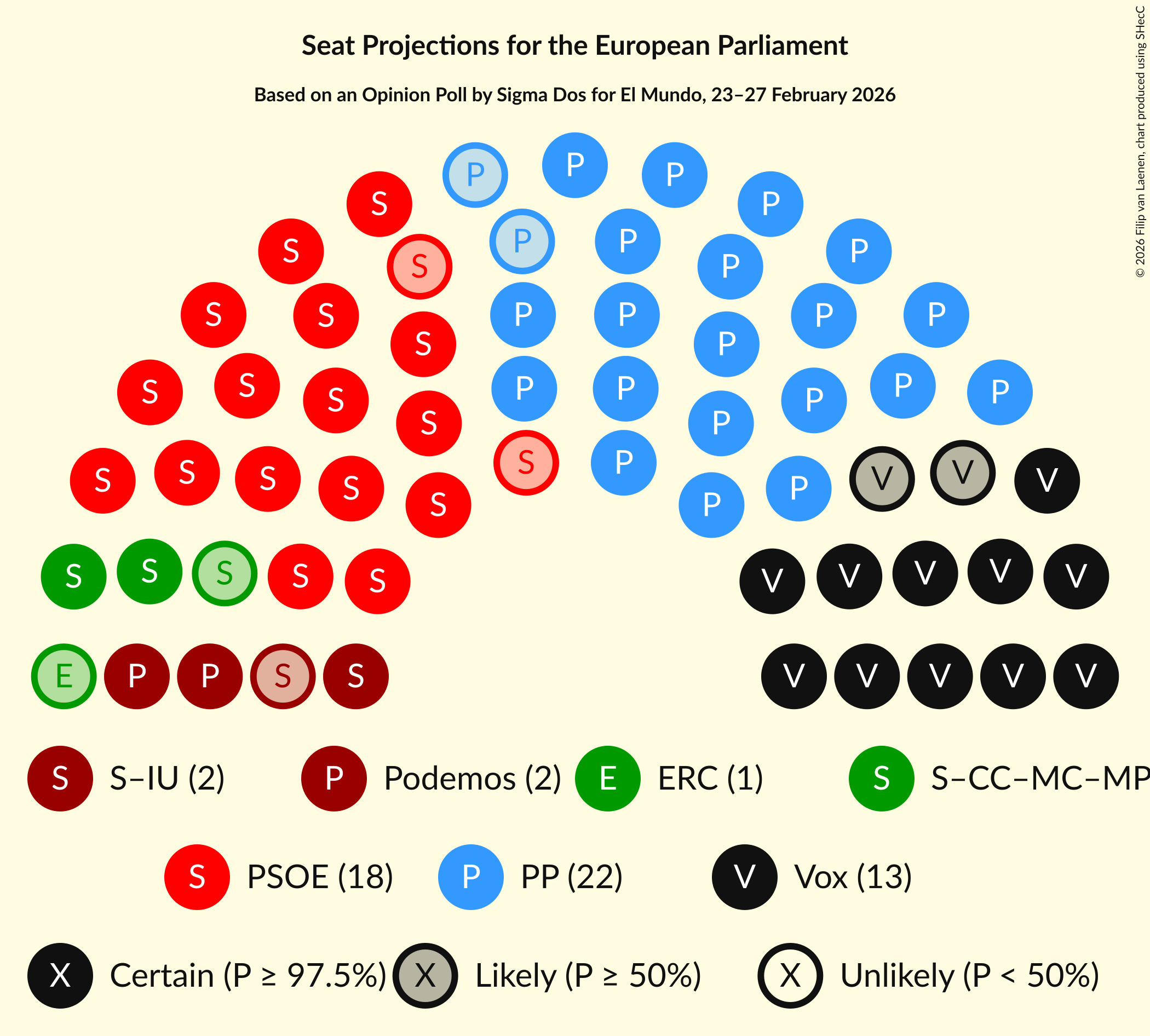 Graph with seating plan not yet produced