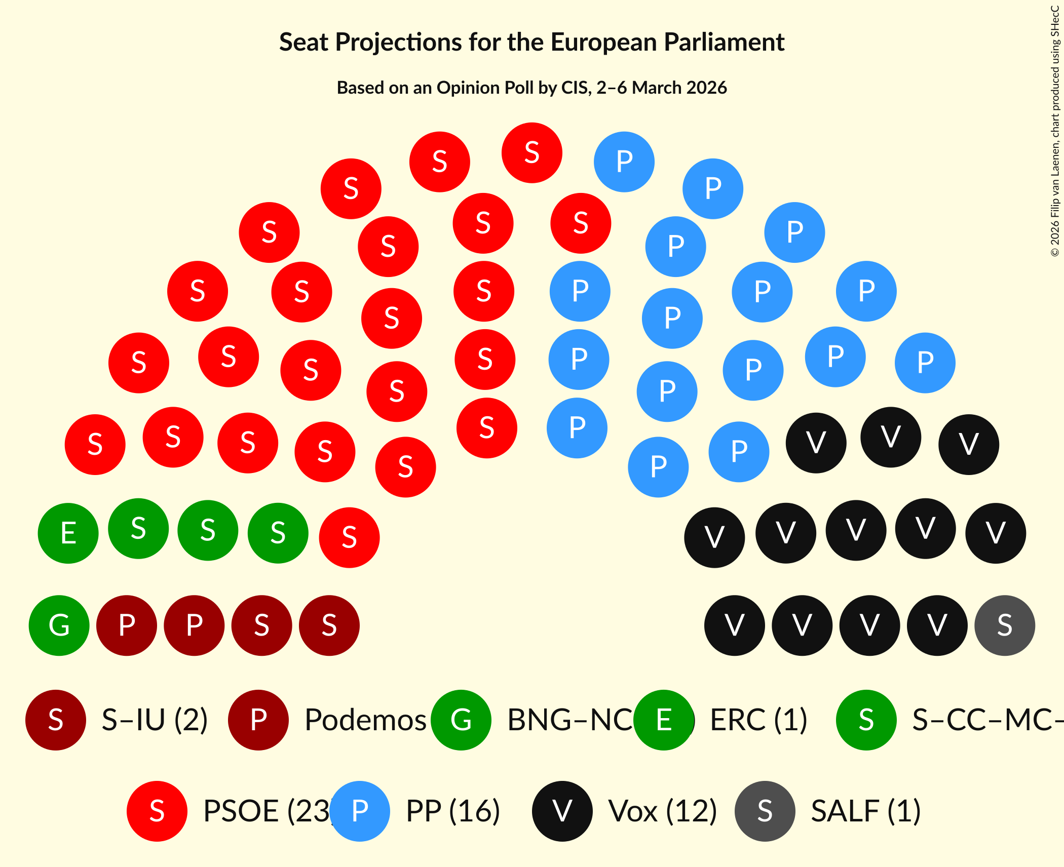 Graph with seating plan not yet produced