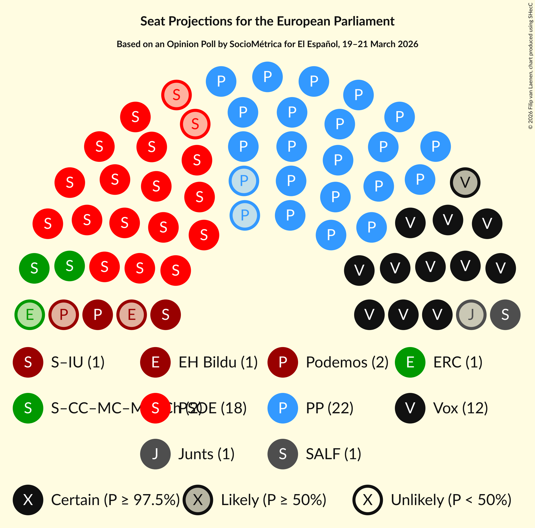 Graph with seating plan not yet produced