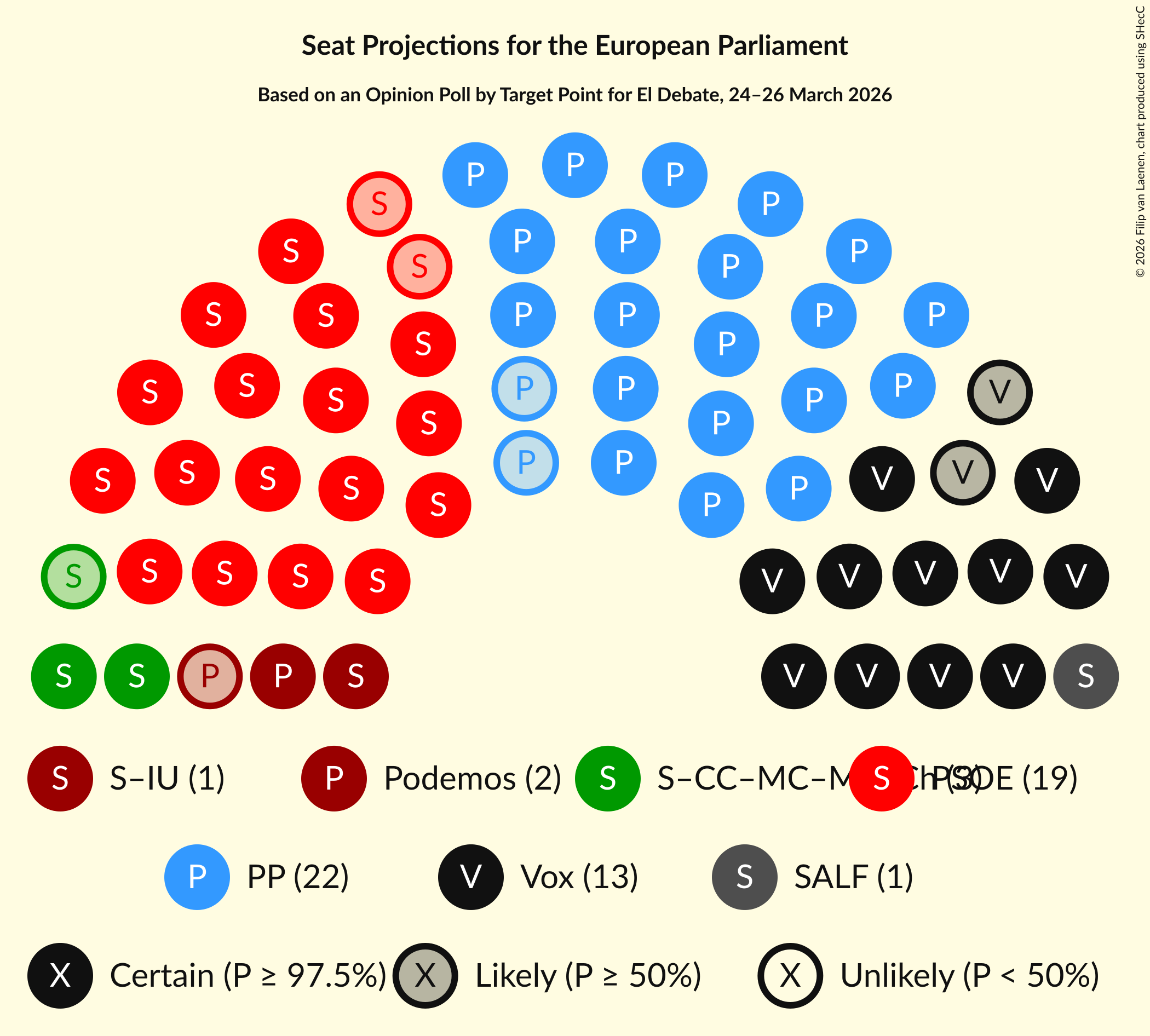 Graph with seating plan not yet produced