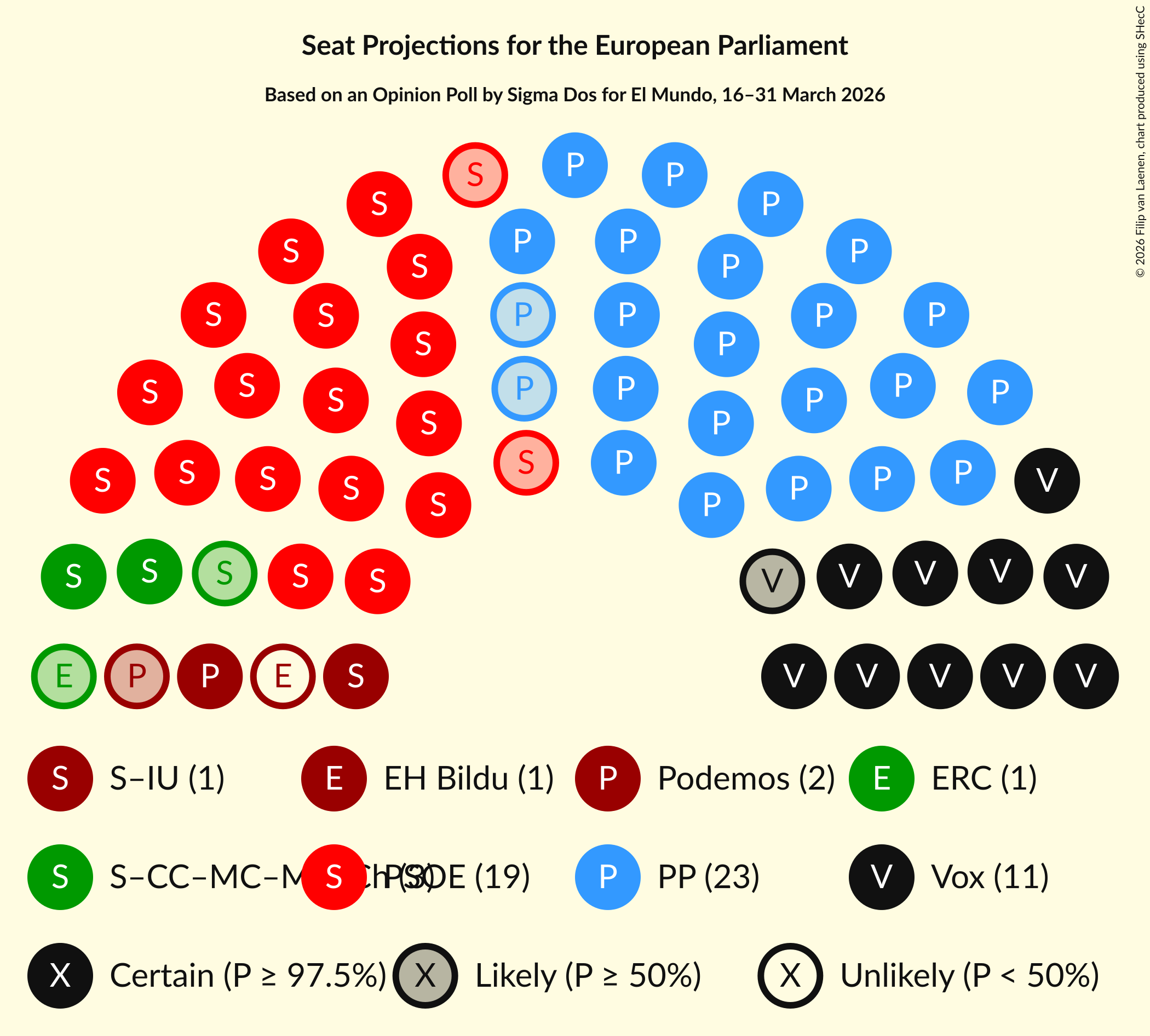 Graph with seating plan not yet produced