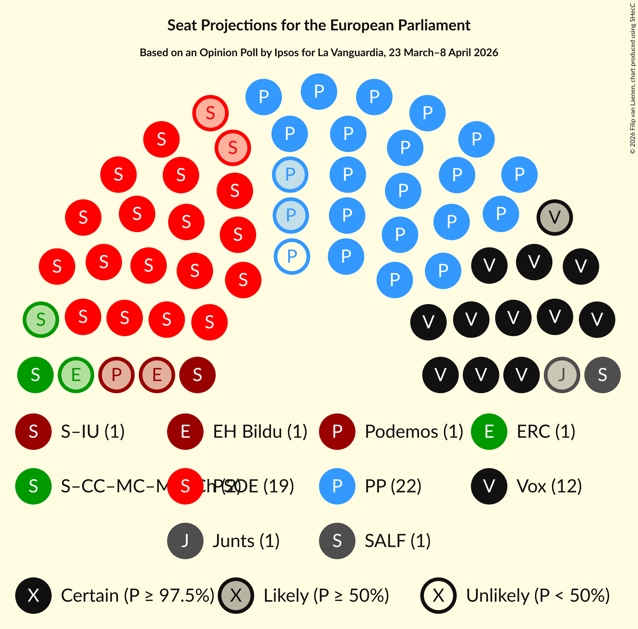 Graph with seating plan not yet produced