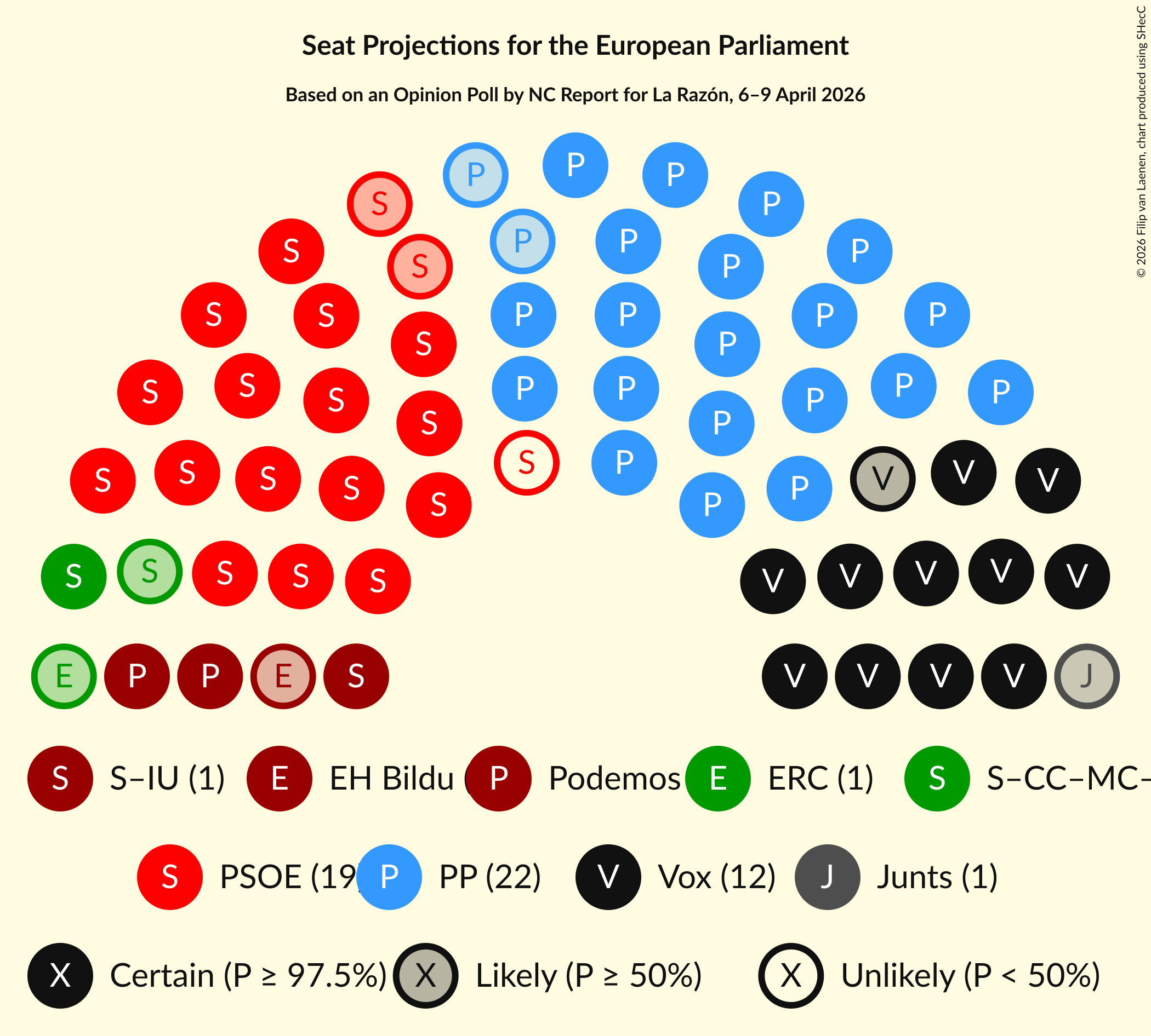 Graph with seating plan not yet produced
