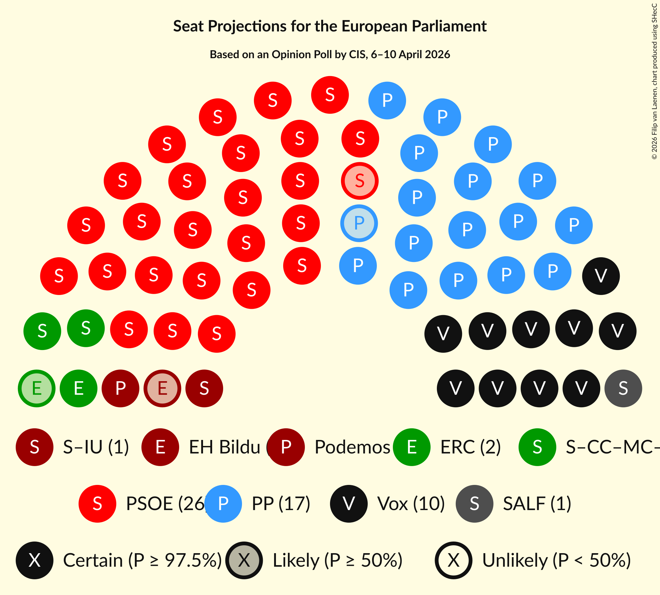Graph with seating plan not yet produced