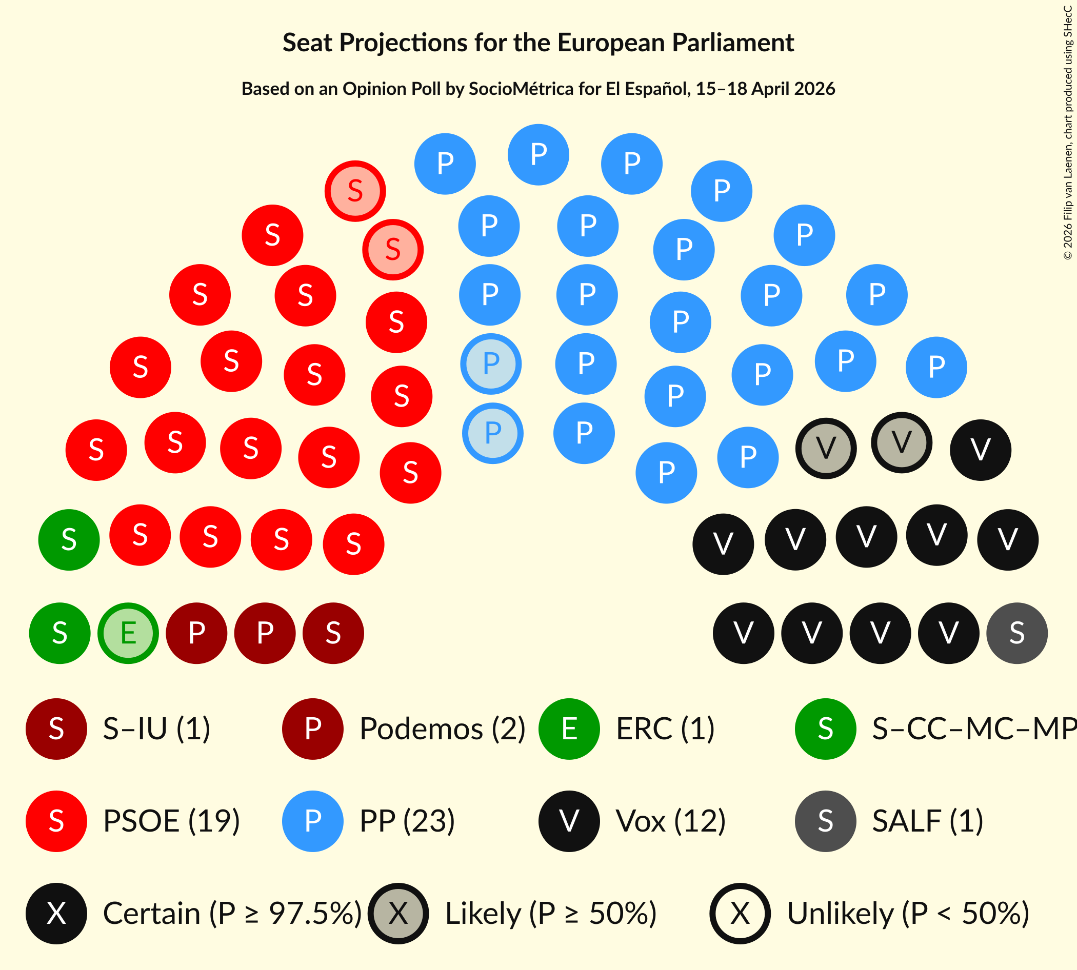 Graph with seating plan not yet produced