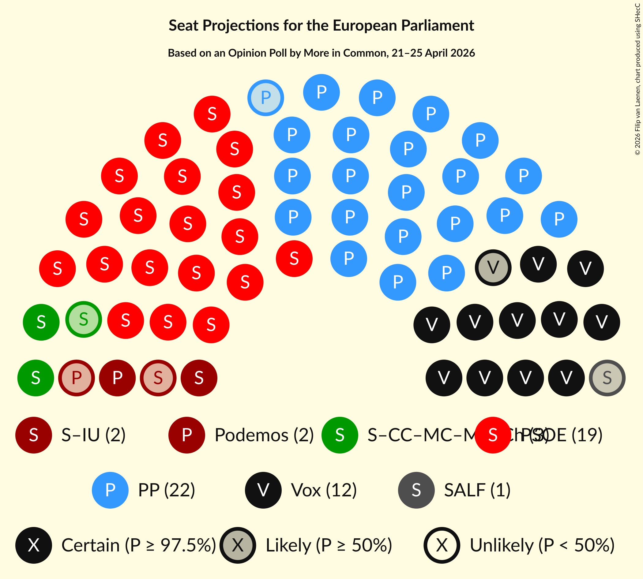 Graph with seating plan not yet produced