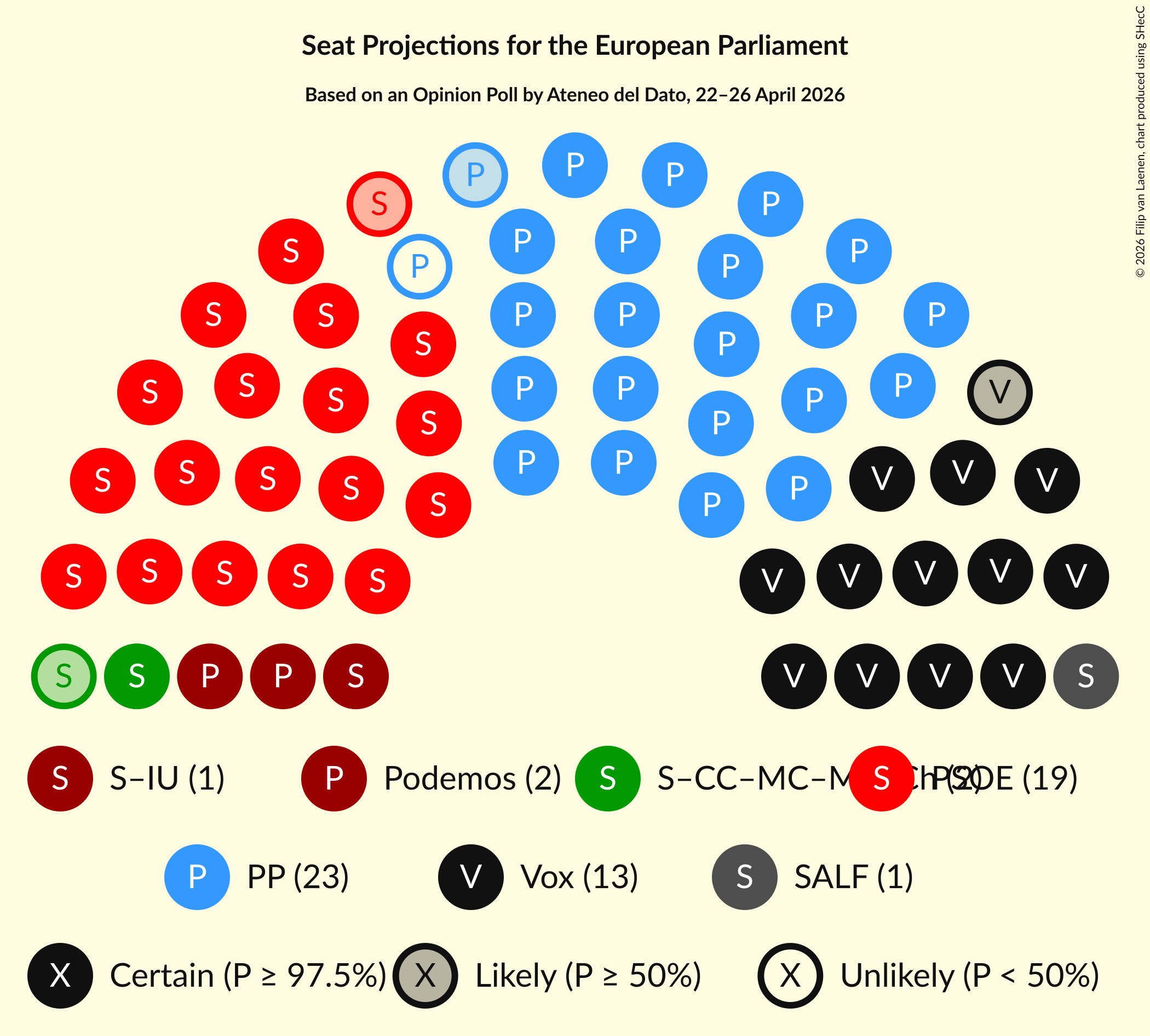 Graph with seating plan not yet produced