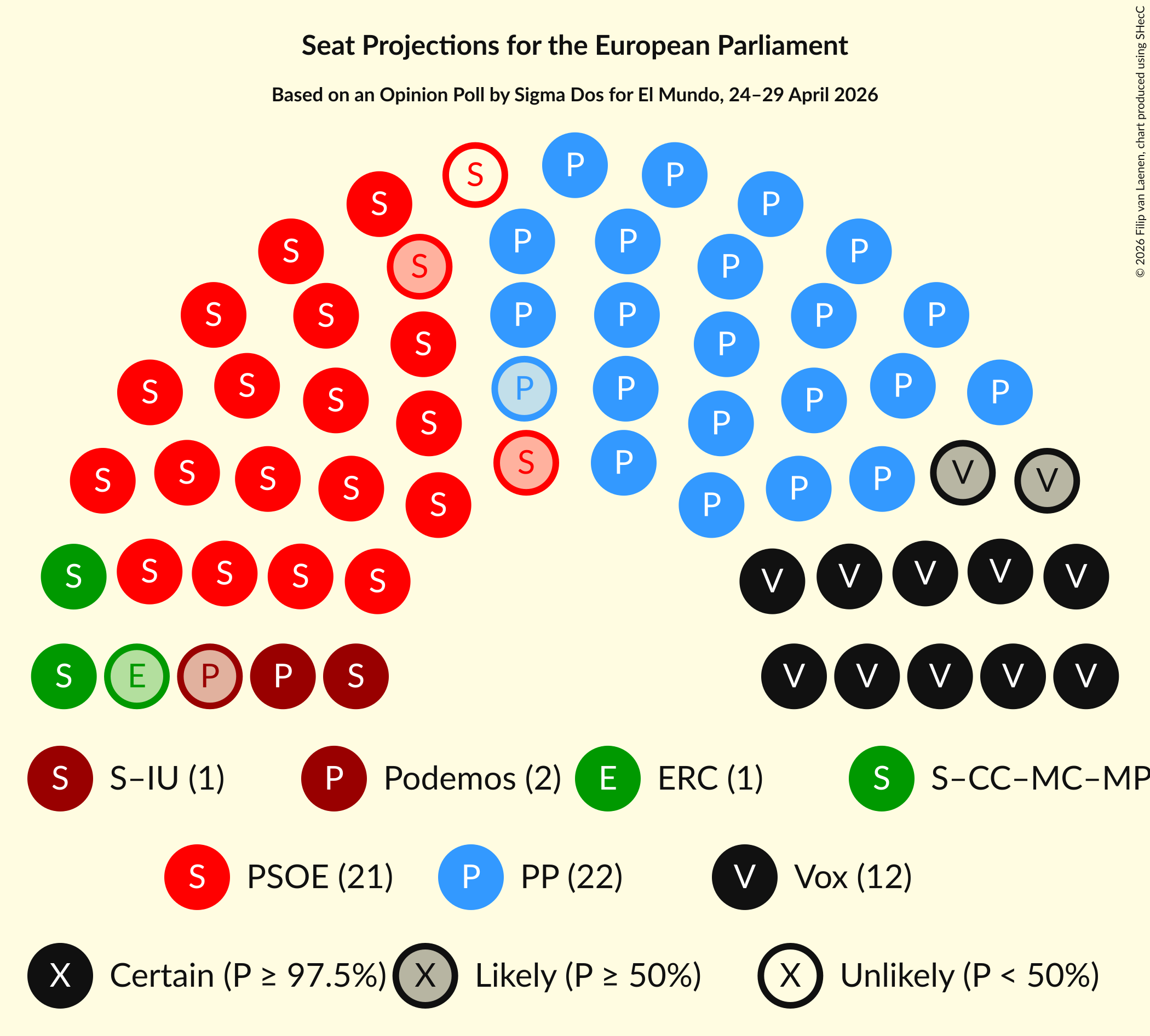 Graph with seating plan not yet produced