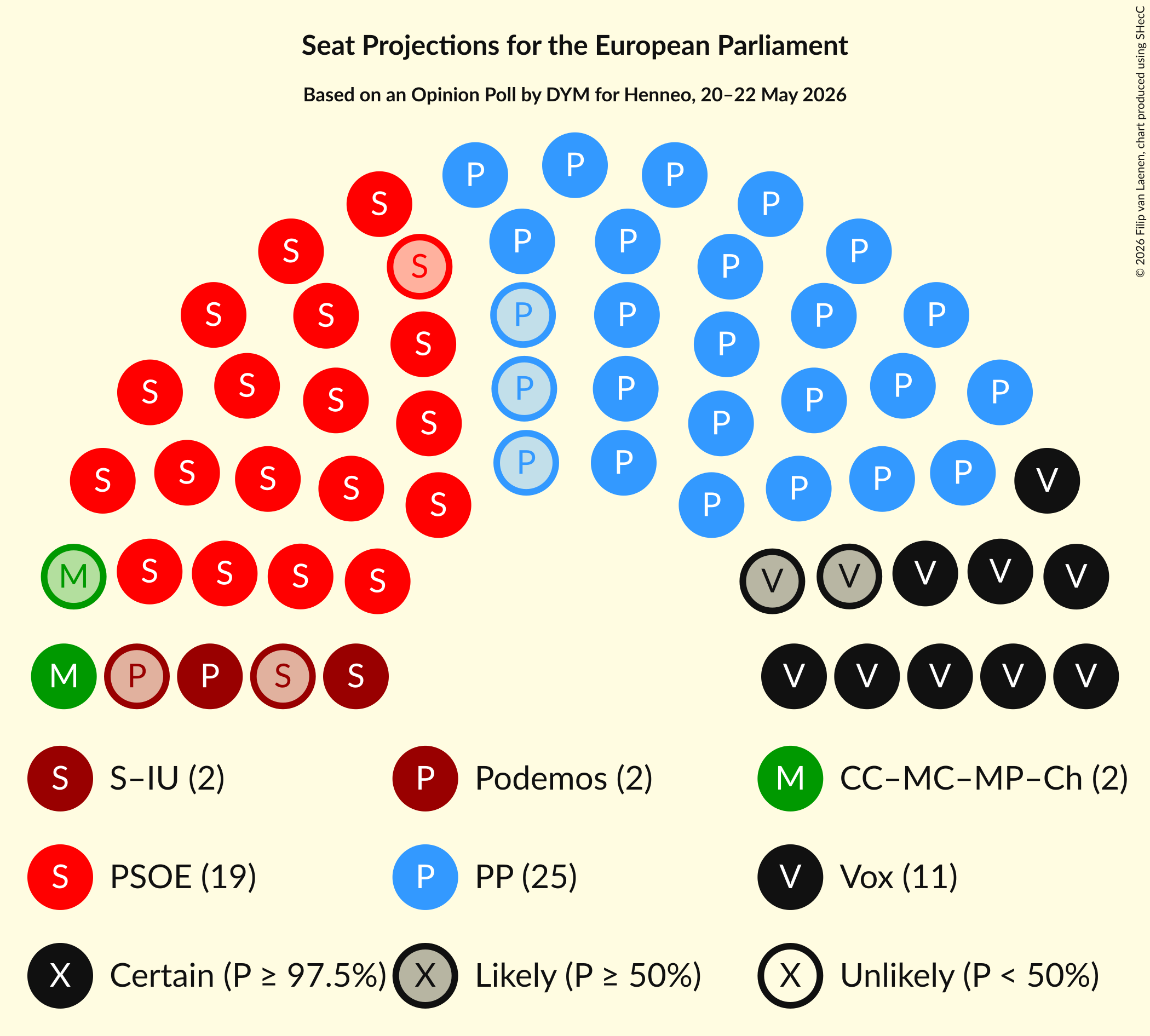Graph with seating plan not yet produced