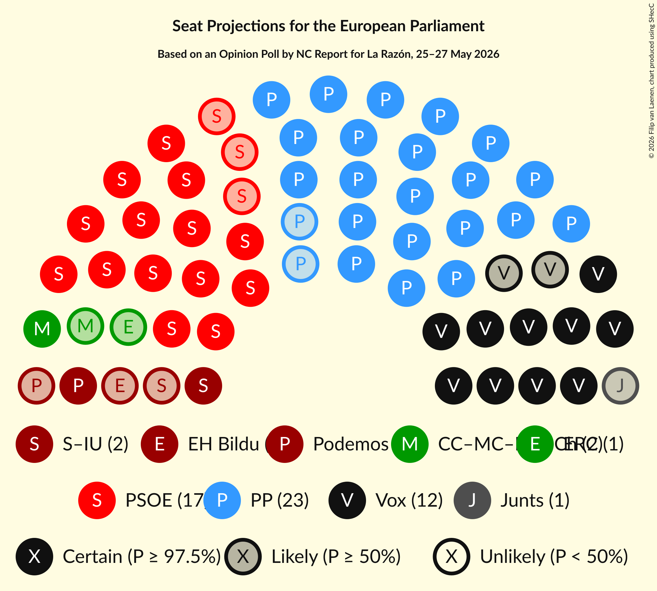 Graph with seating plan not yet produced