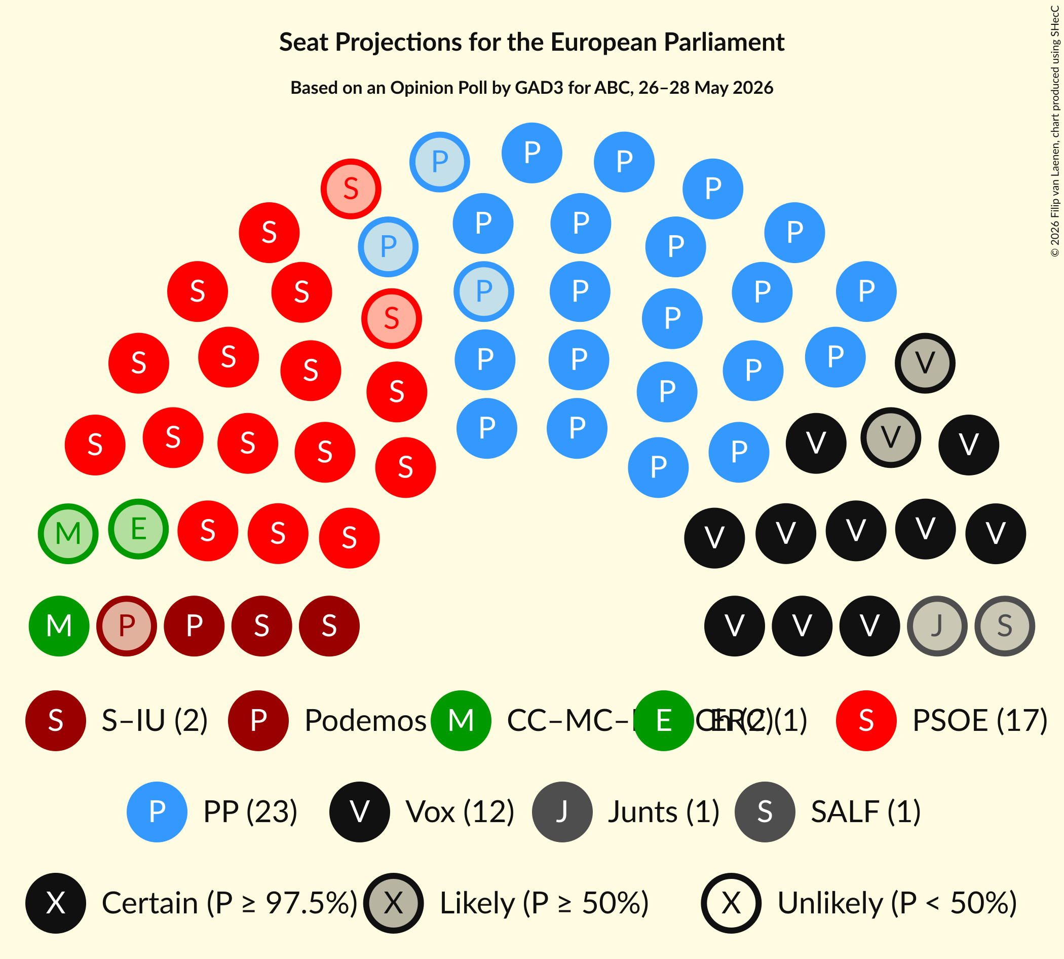 Graph with seating plan not yet produced