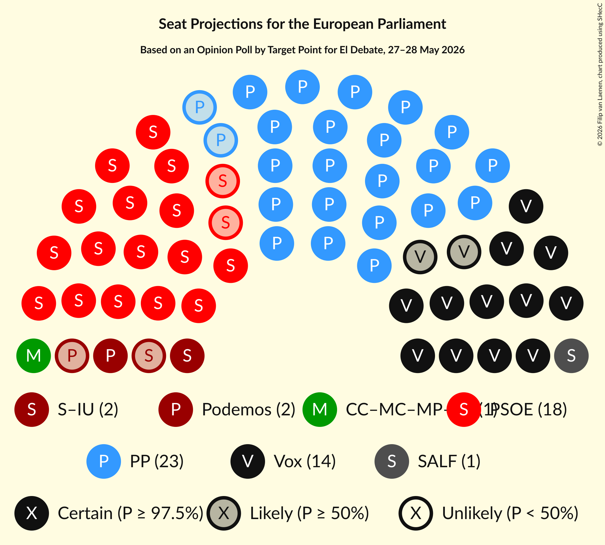 Graph with seating plan not yet produced