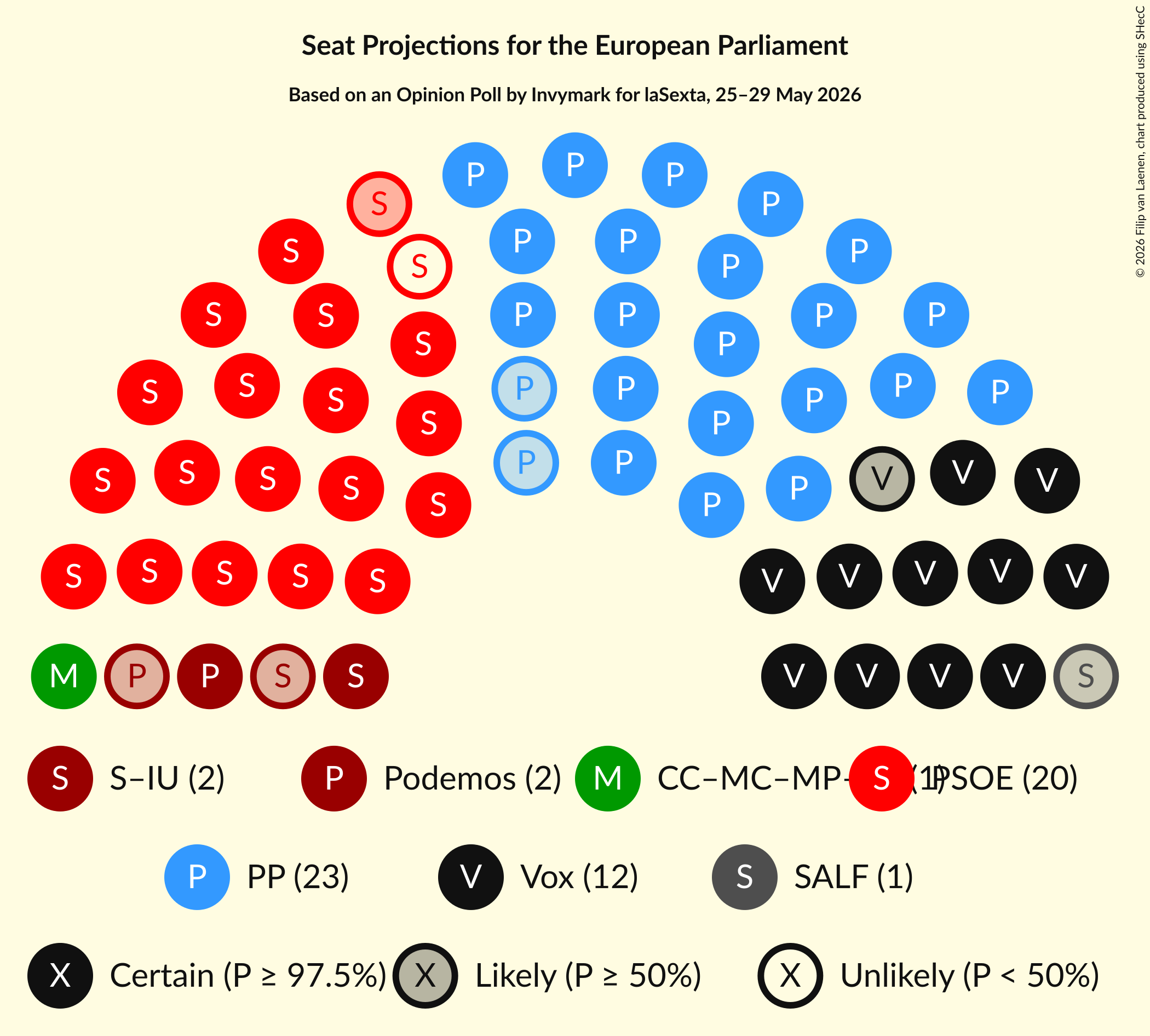 Graph with seating plan not yet produced