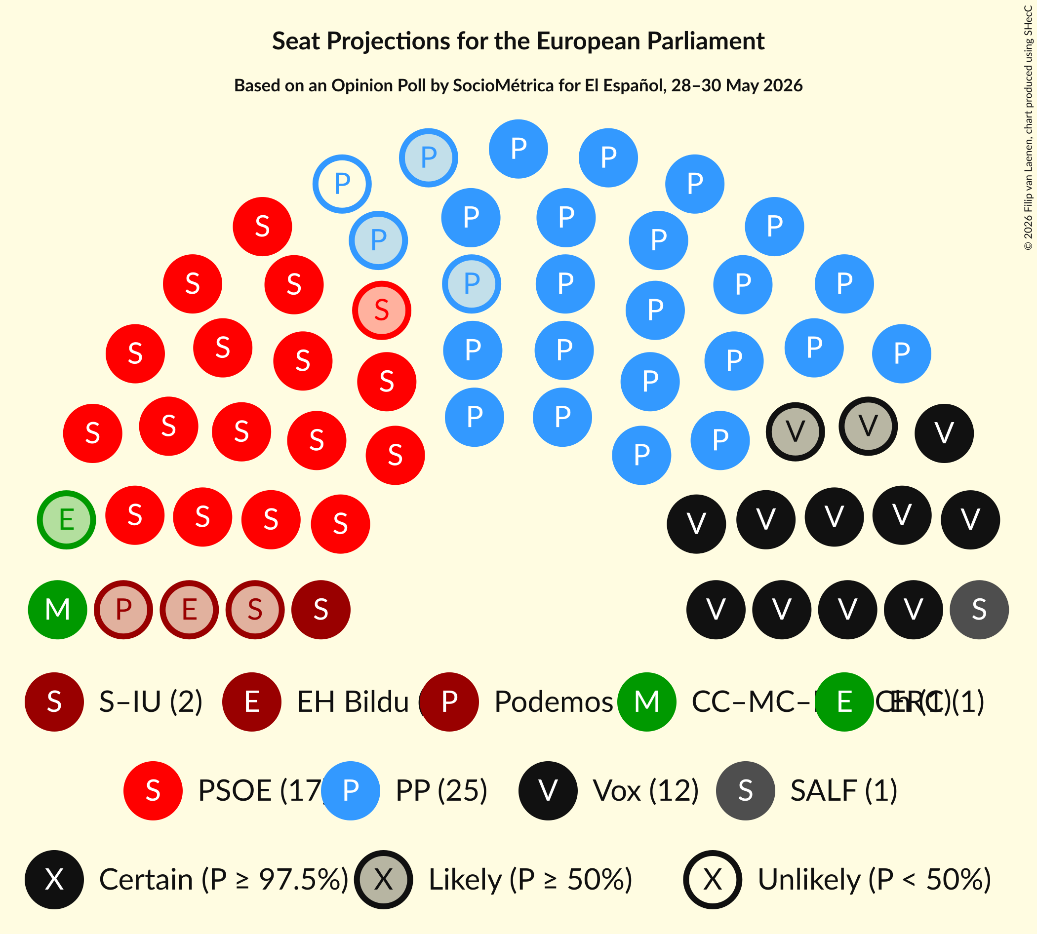 Graph with seating plan not yet produced
