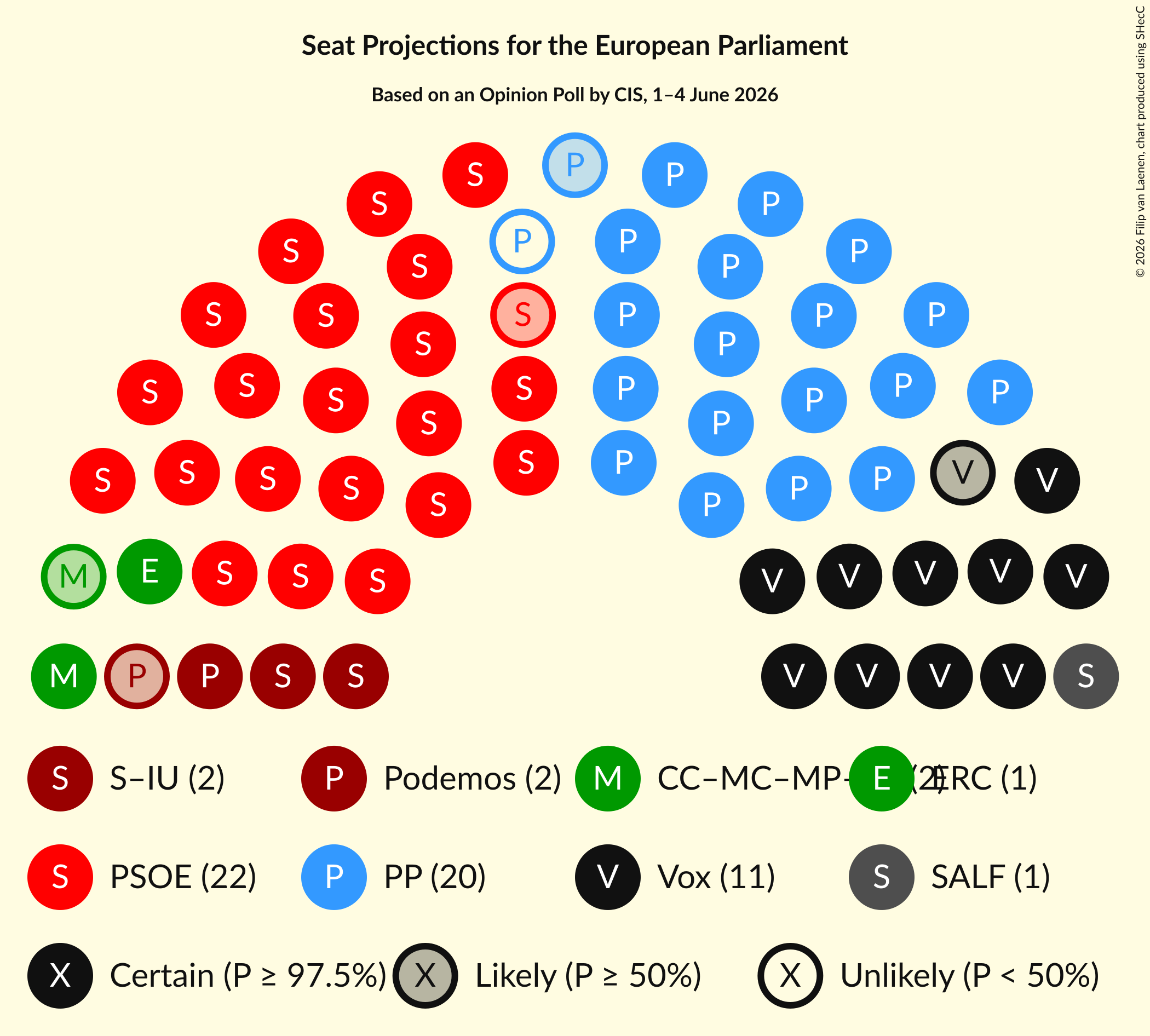 Graph with seating plan not yet produced