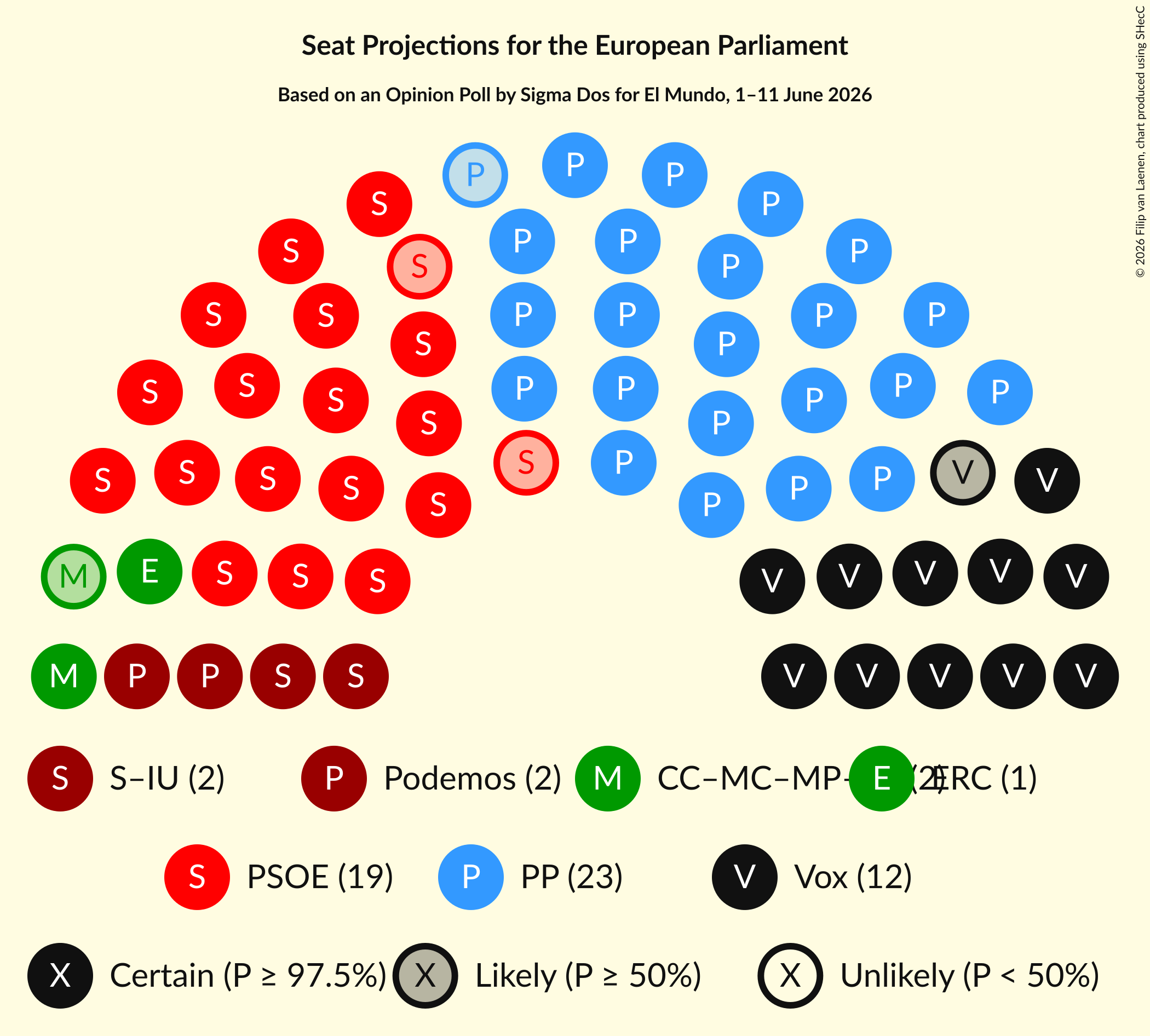 Graph with seating plan not yet produced