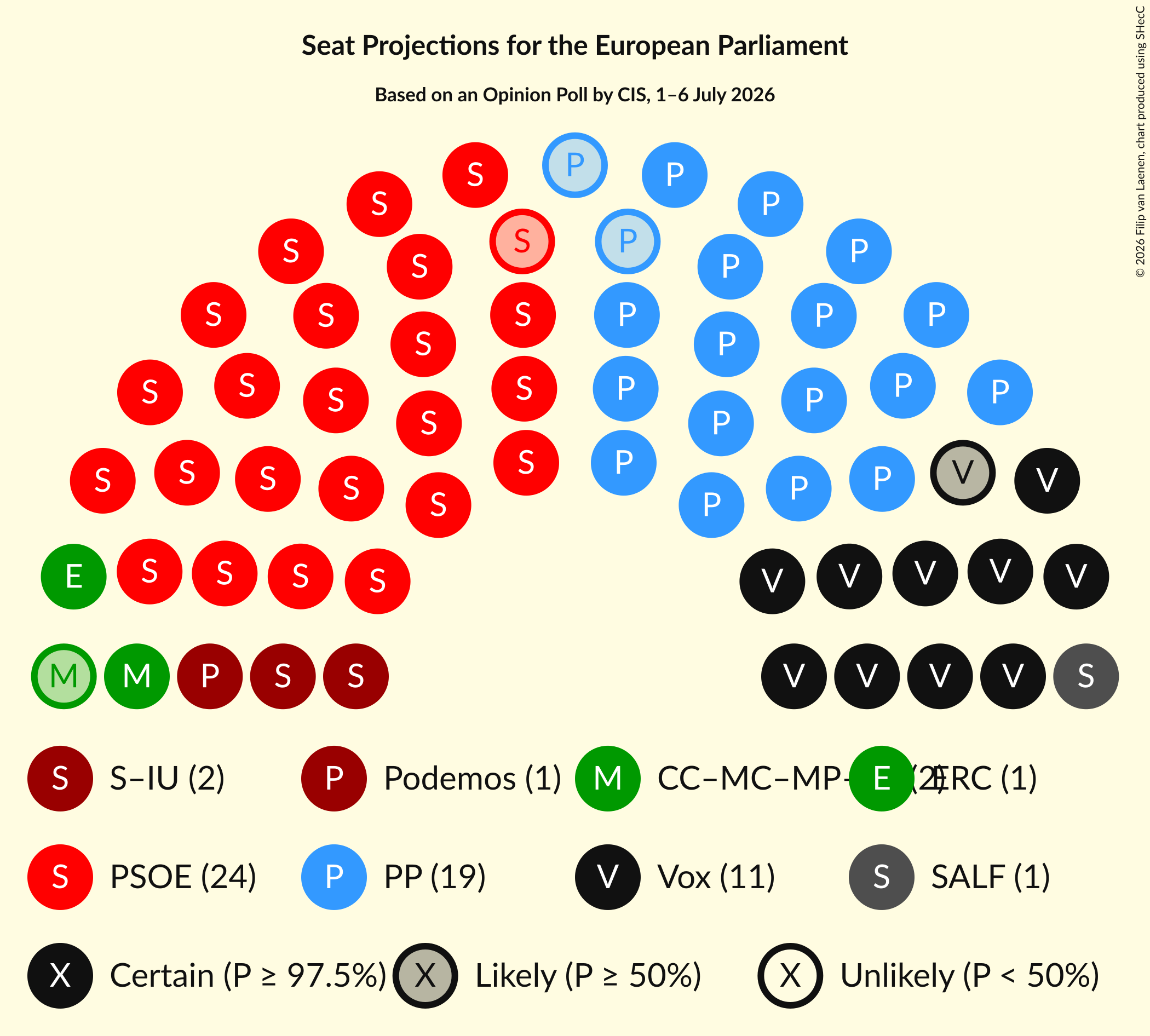Graph with seating plan not yet produced