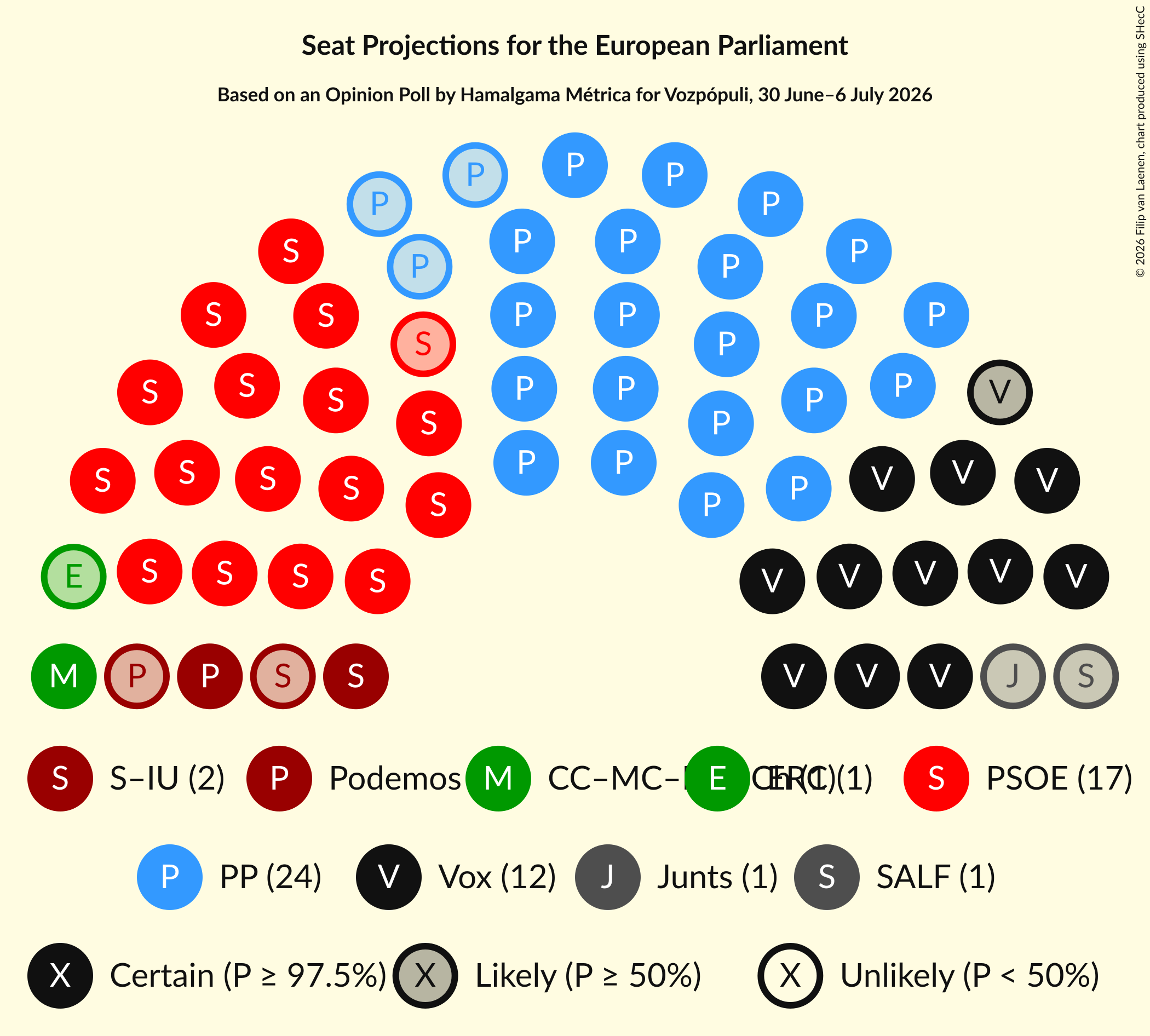Graph with seating plan not yet produced