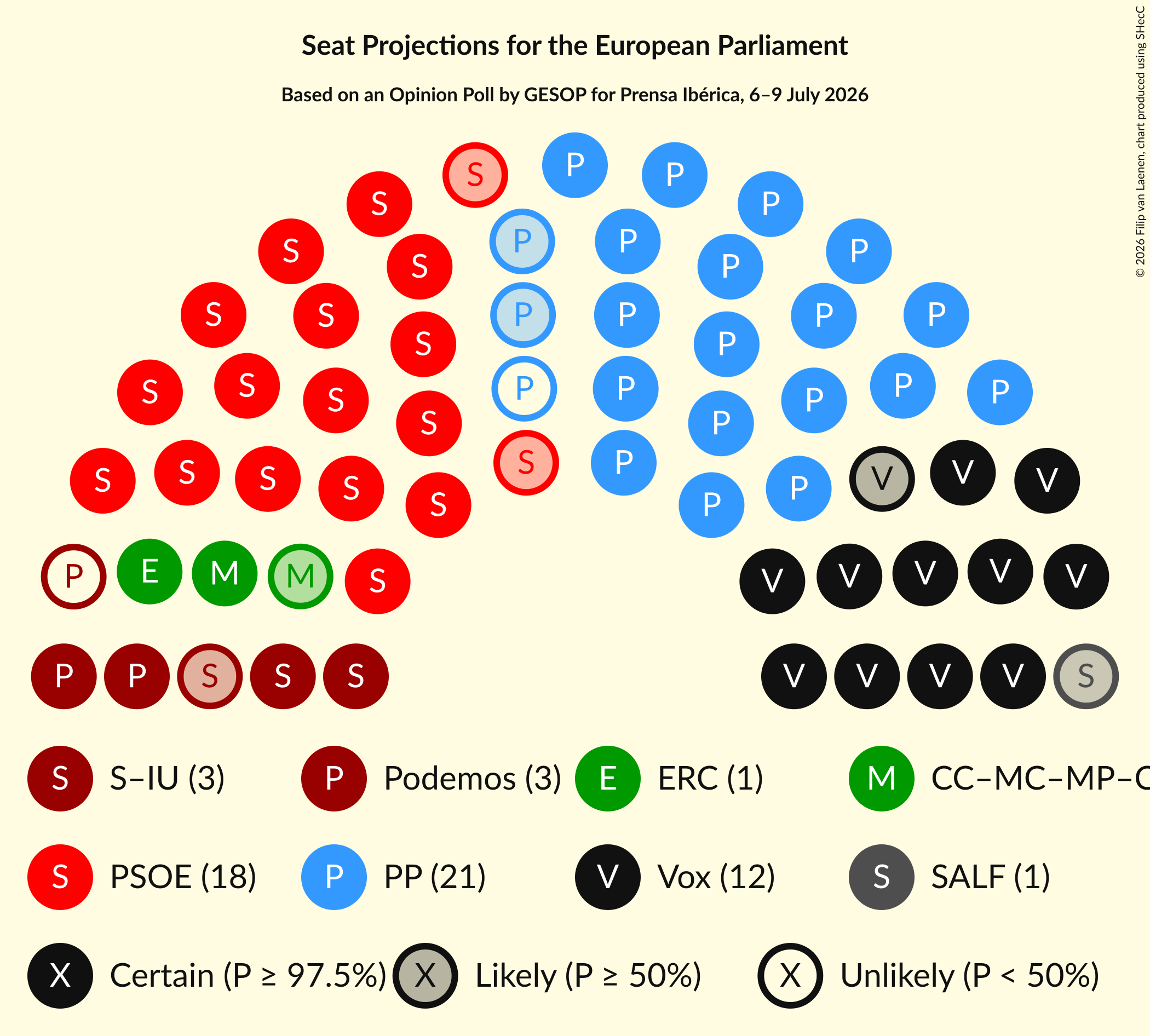 Graph with seating plan not yet produced