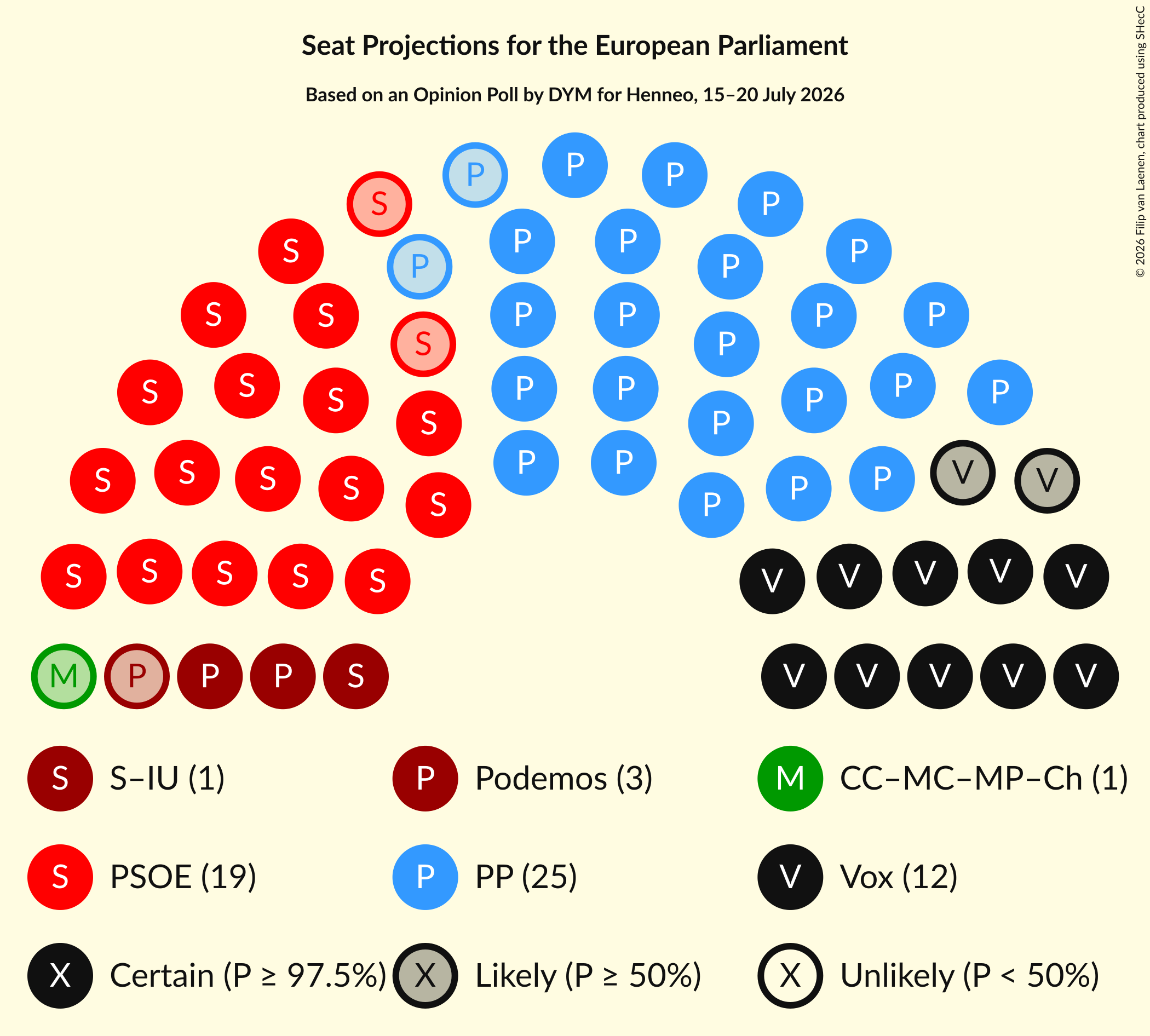 Graph with seating plan not yet produced