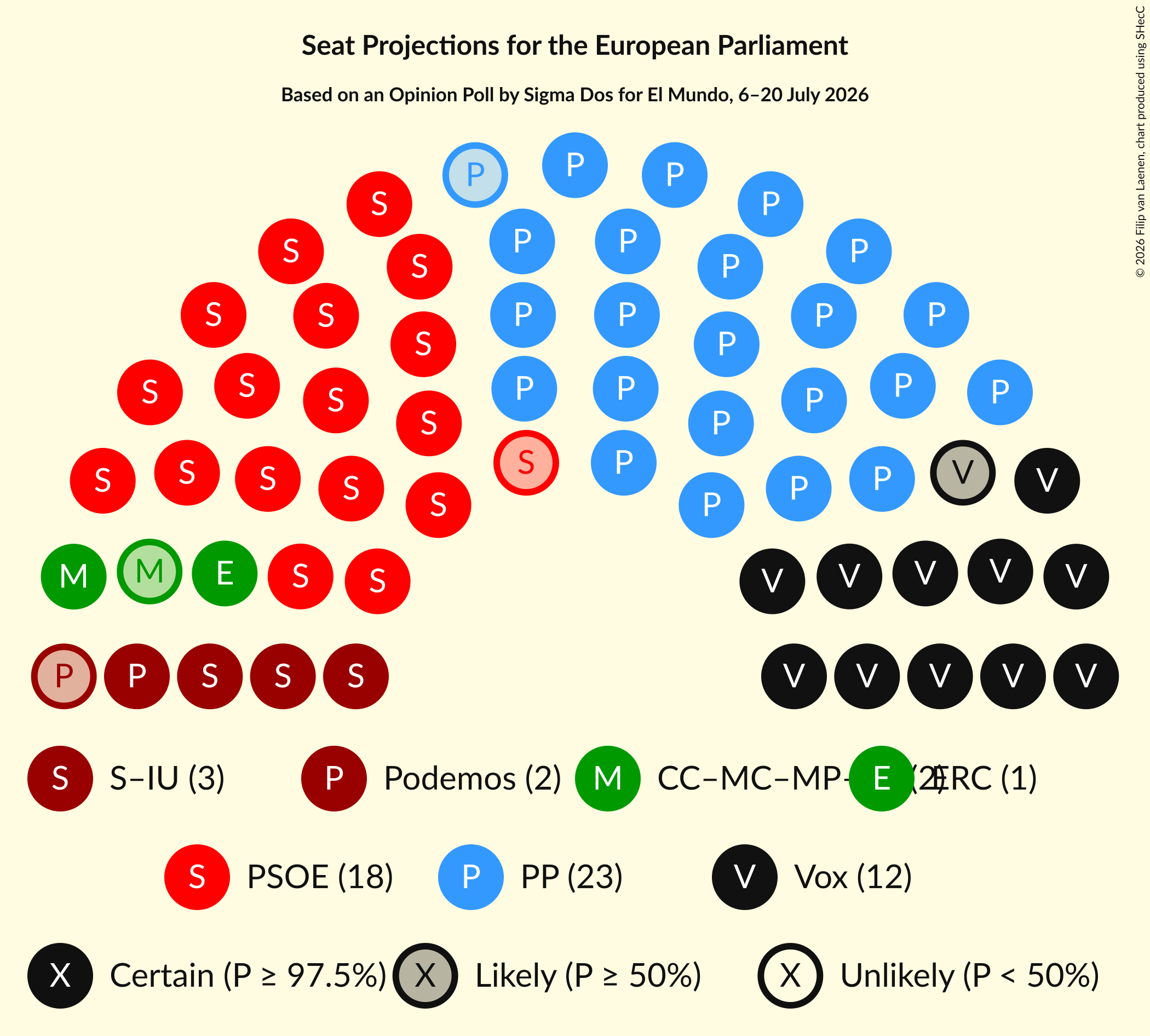 Graph with seating plan not yet produced