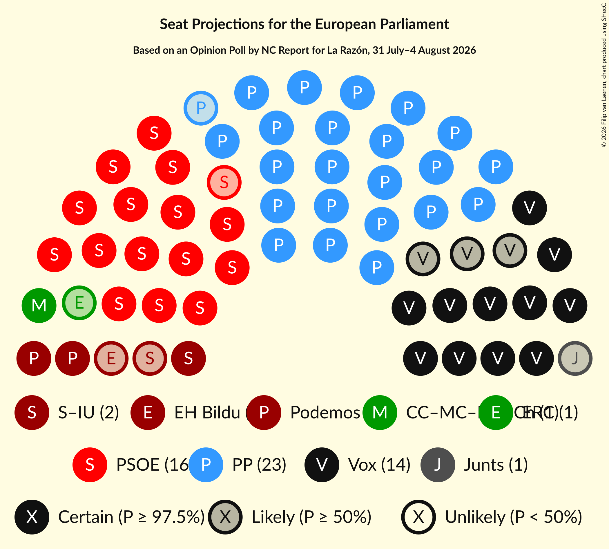 Graph with seating plan not yet produced