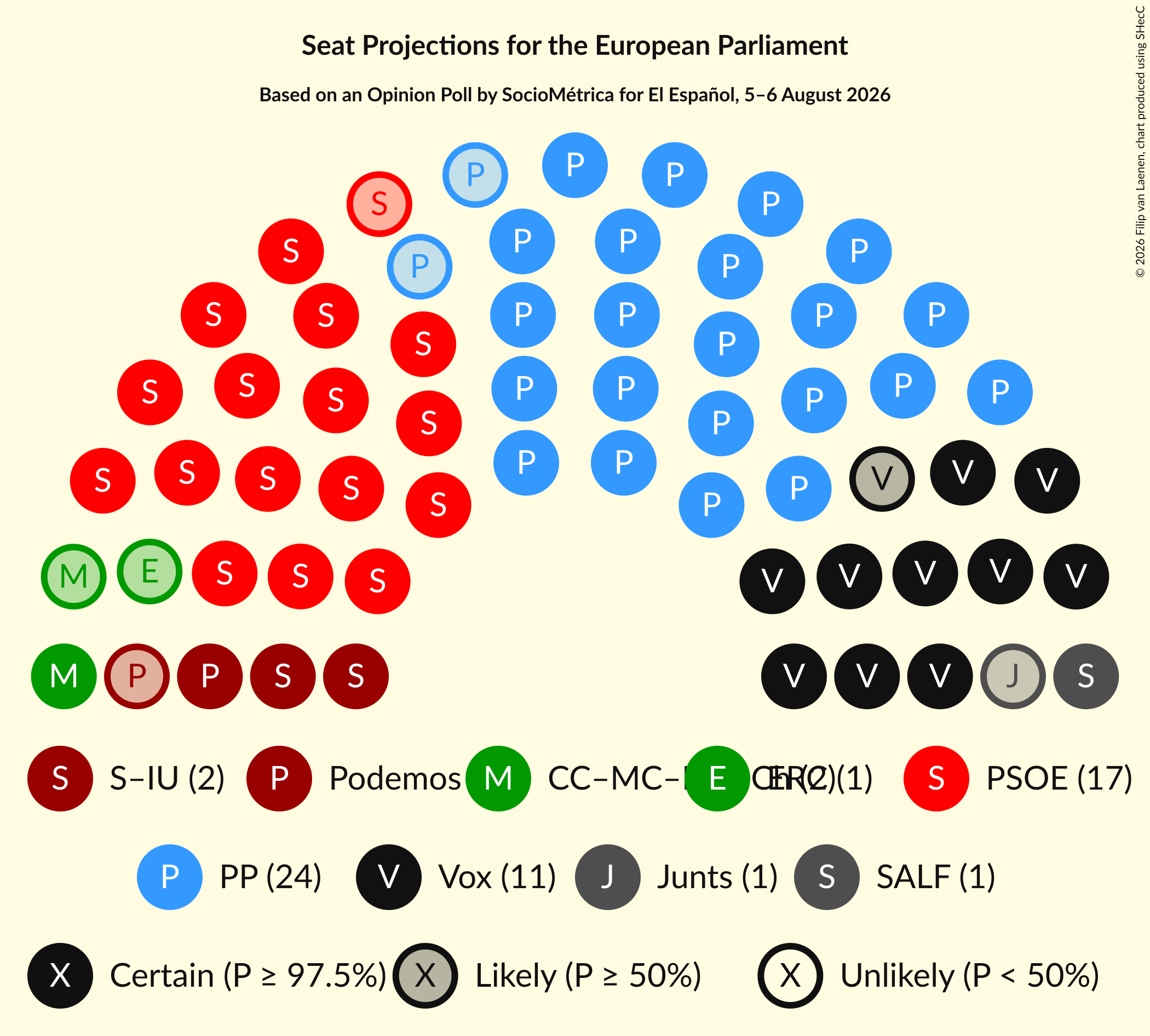 Graph with seating plan not yet produced