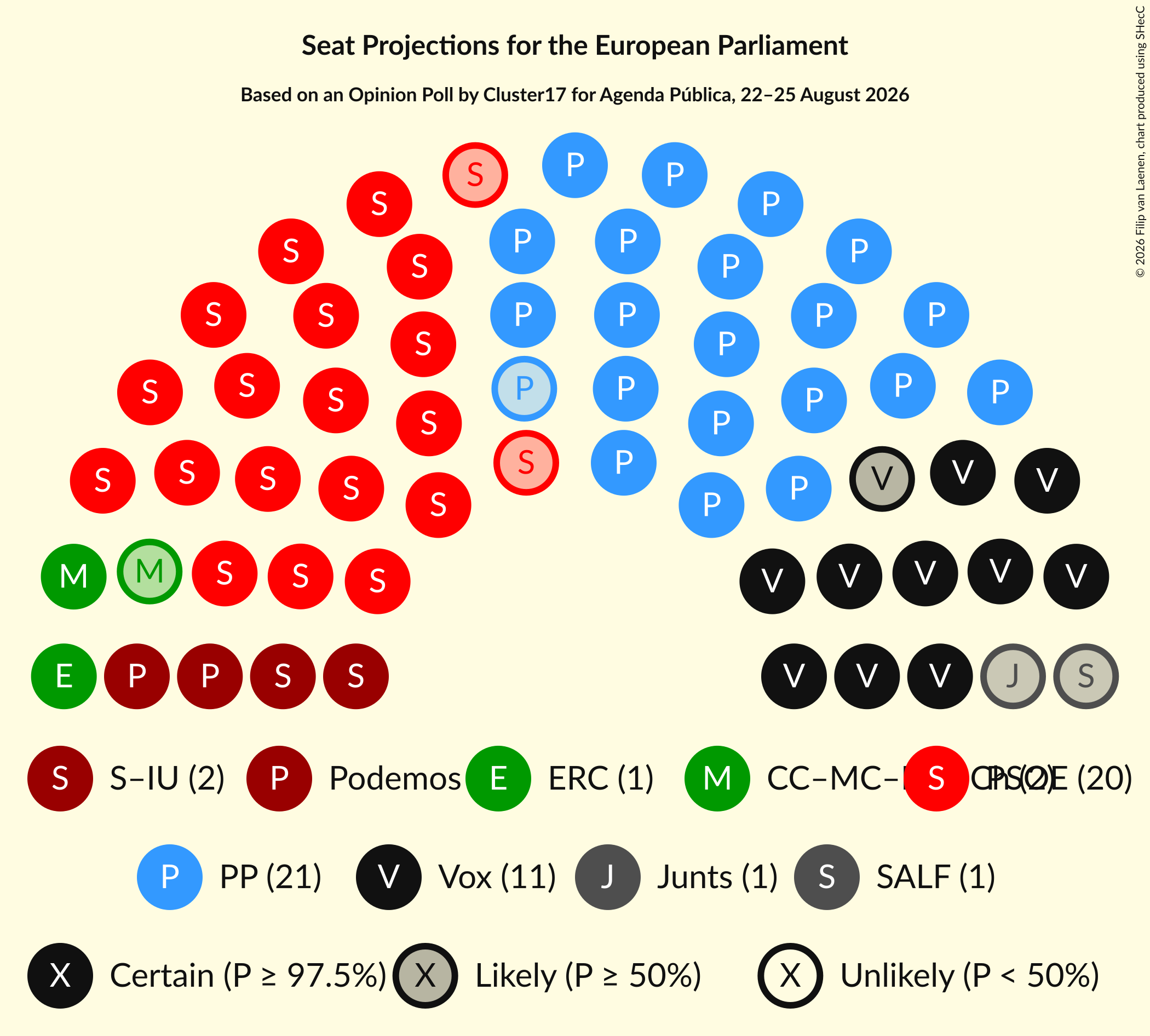 Graph with seating plan not yet produced