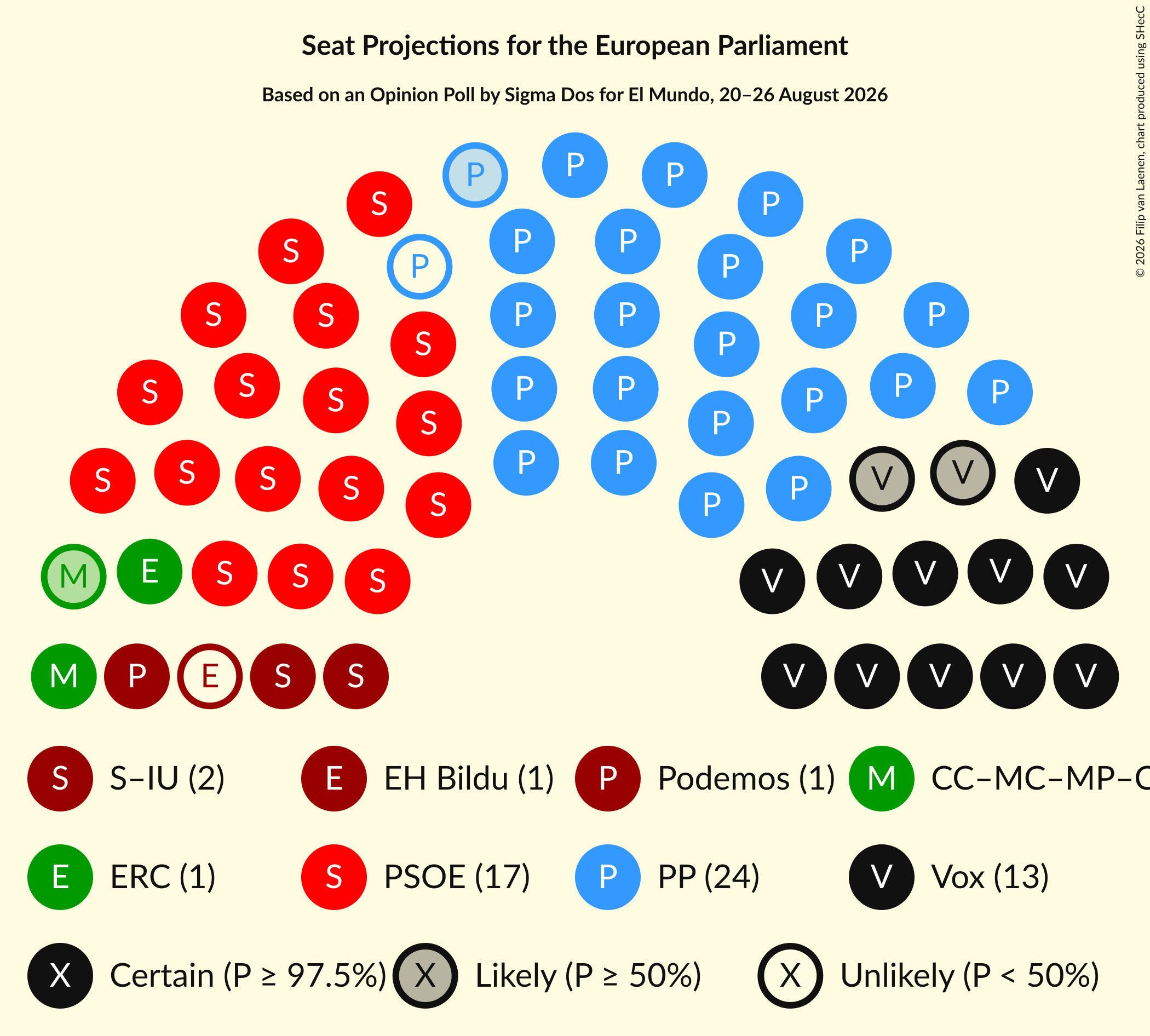 Graph with seating plan not yet produced