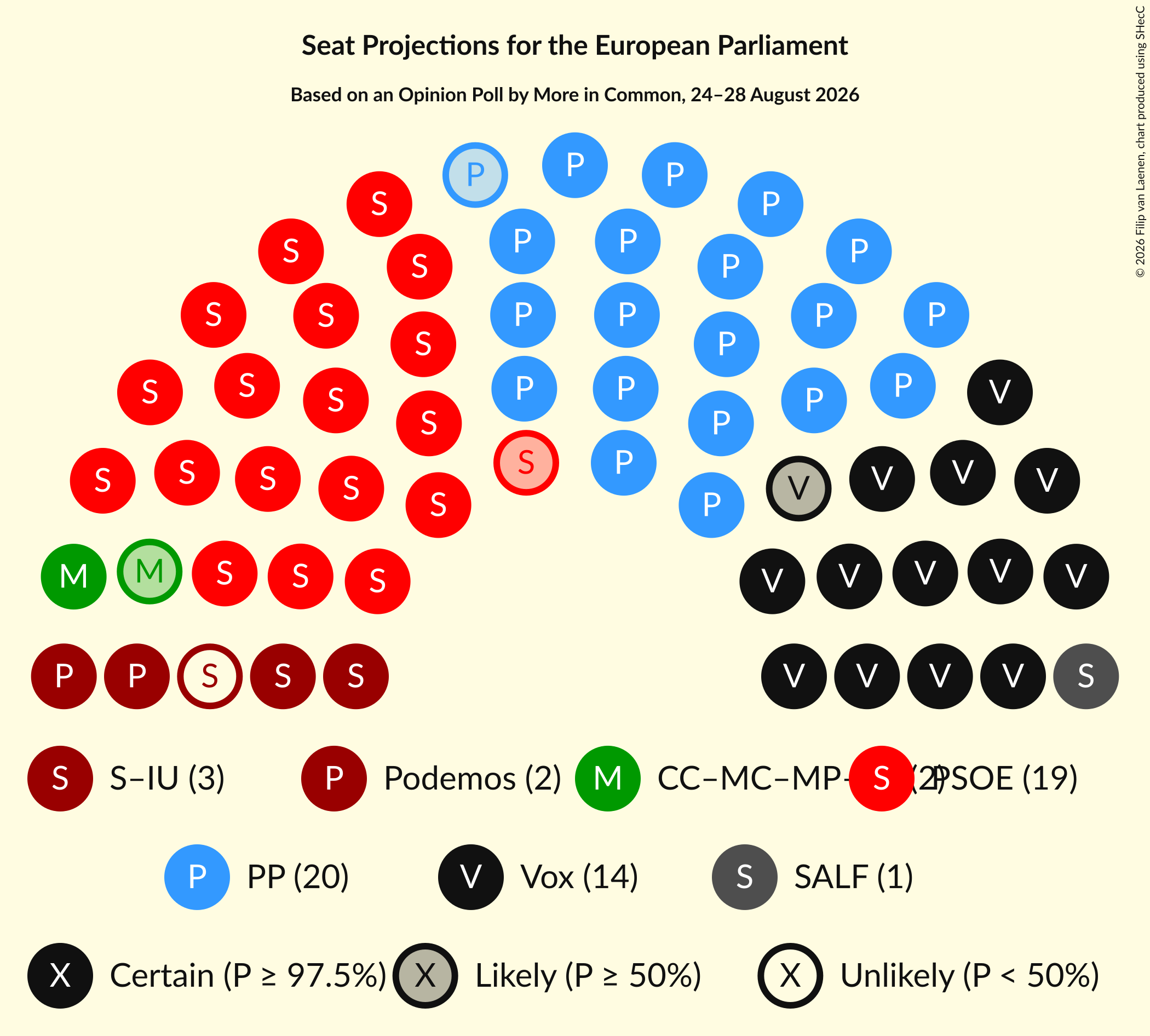 Graph with seating plan not yet produced
