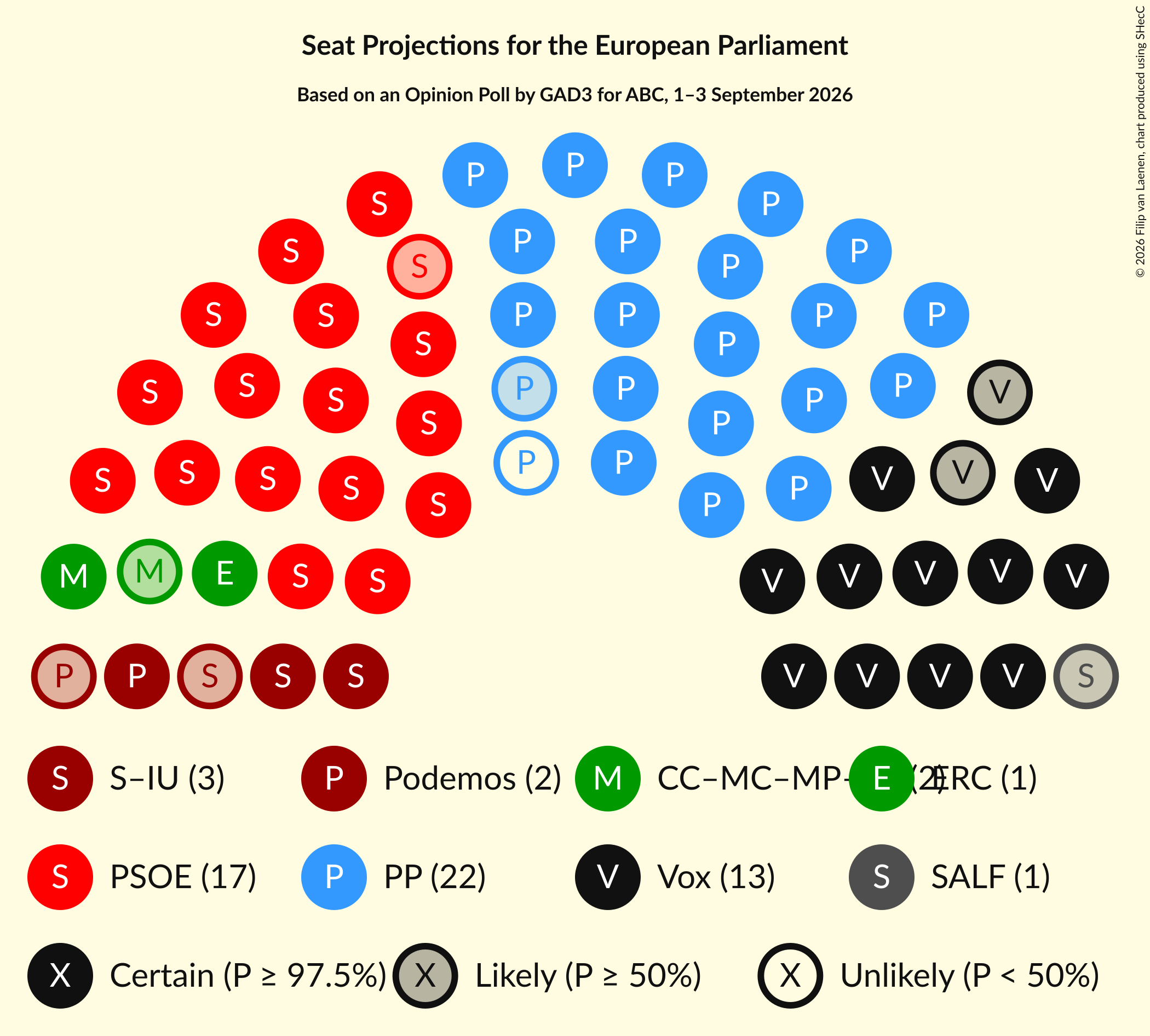 Graph with seating plan not yet produced