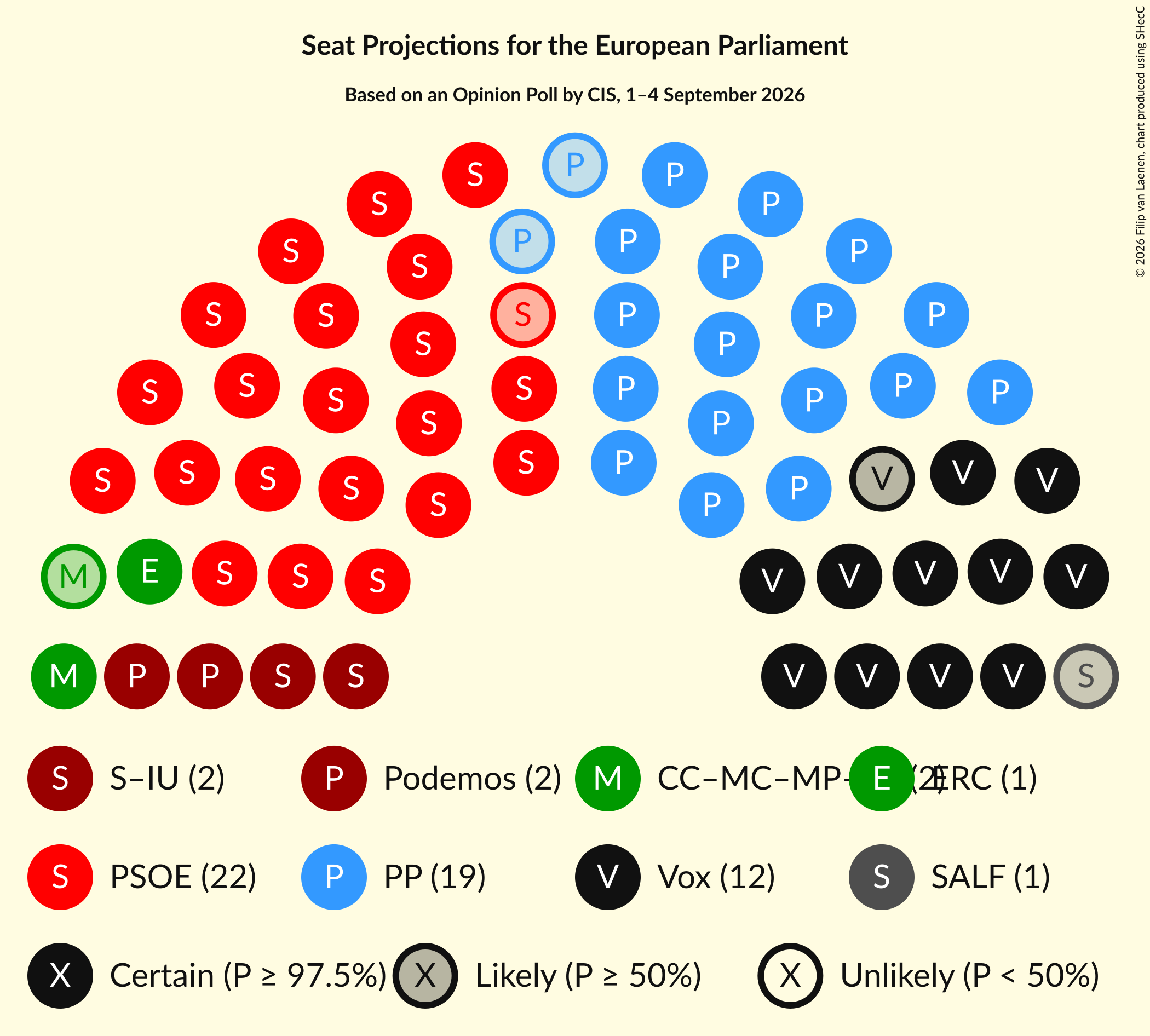 Graph with seating plan not yet produced