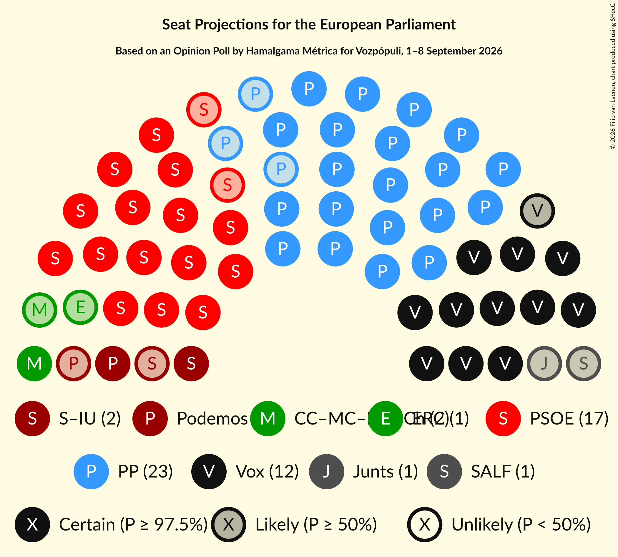 Graph with seating plan not yet produced