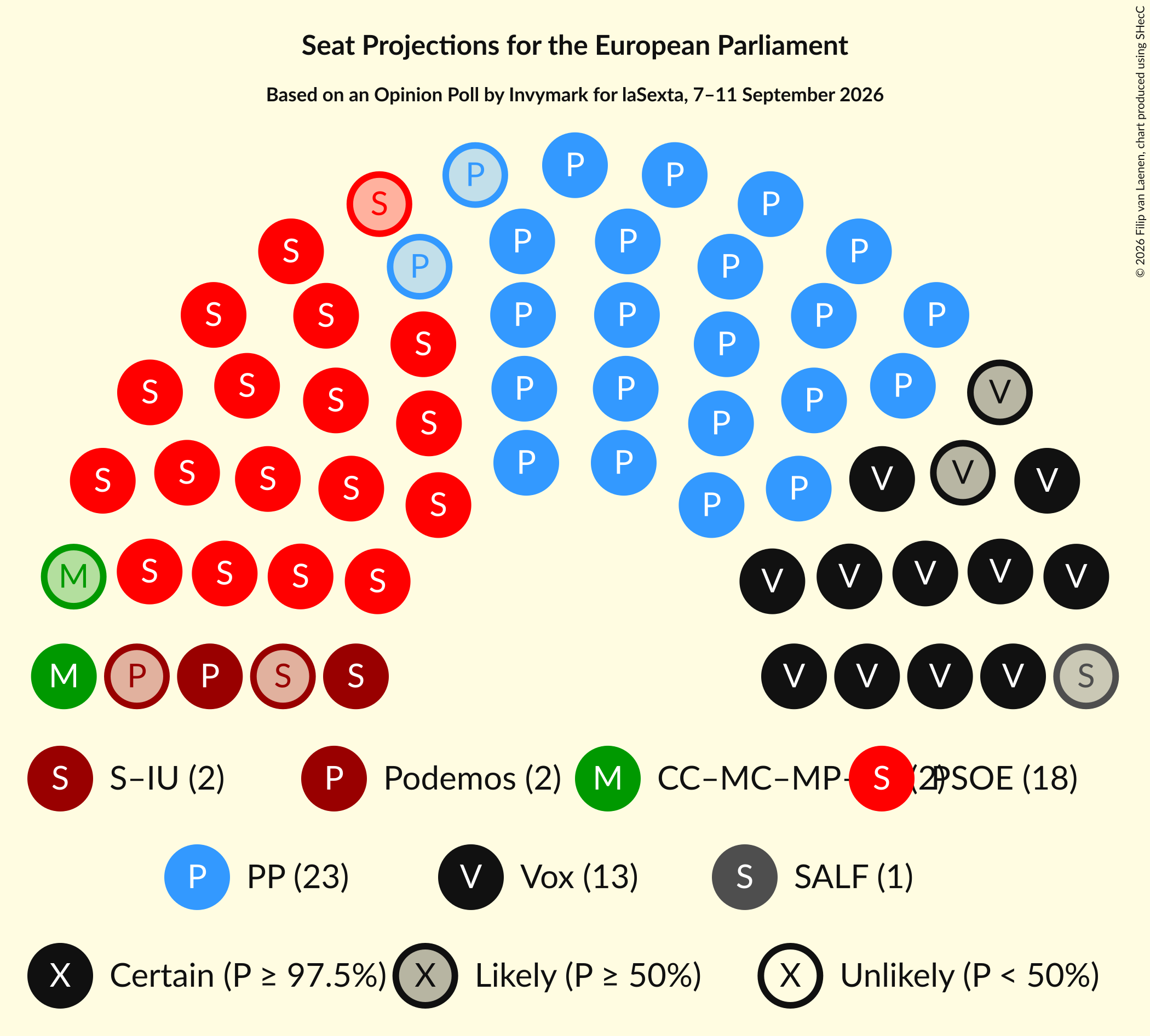 Graph with seating plan not yet produced