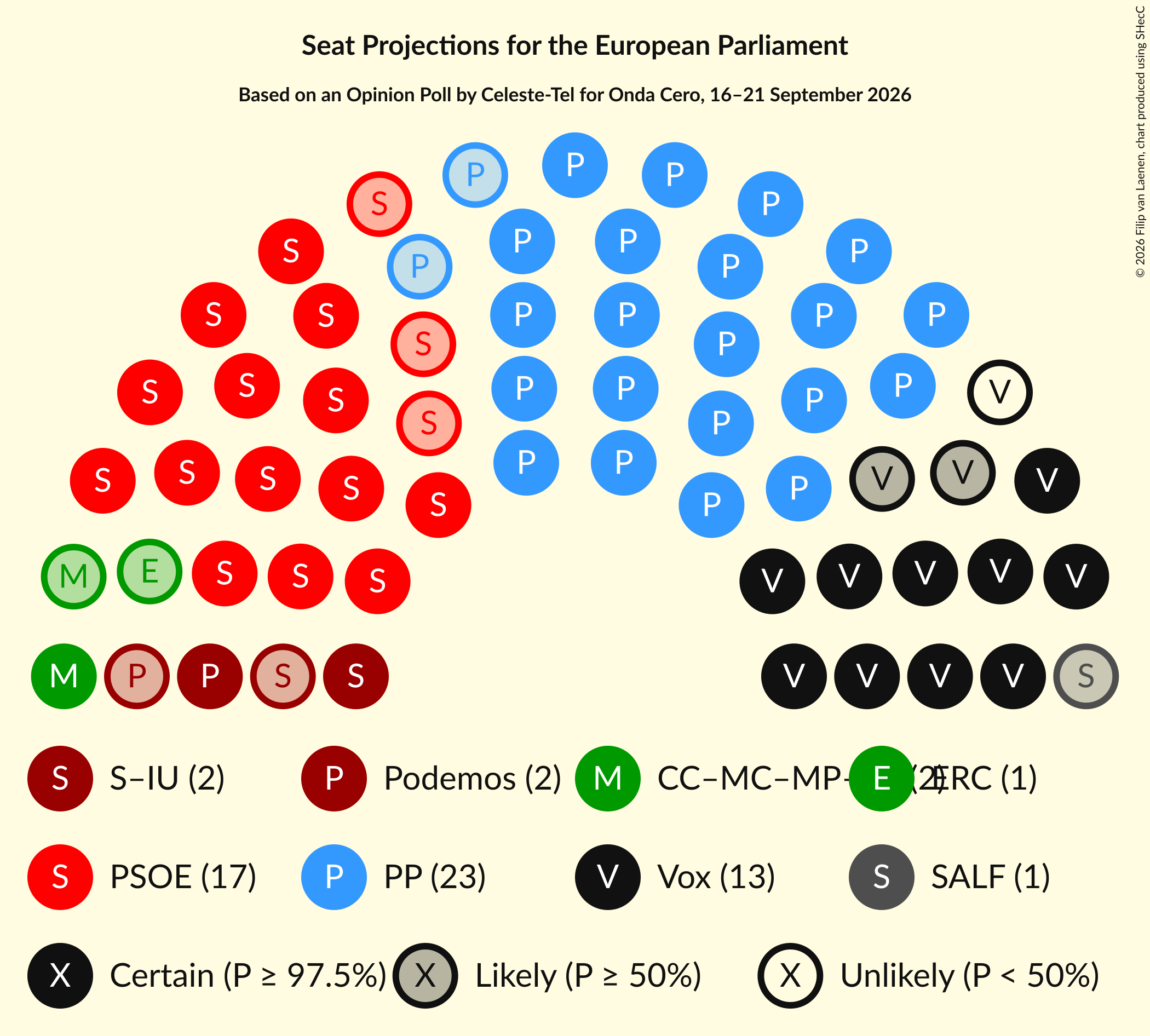 Graph with seating plan not yet produced