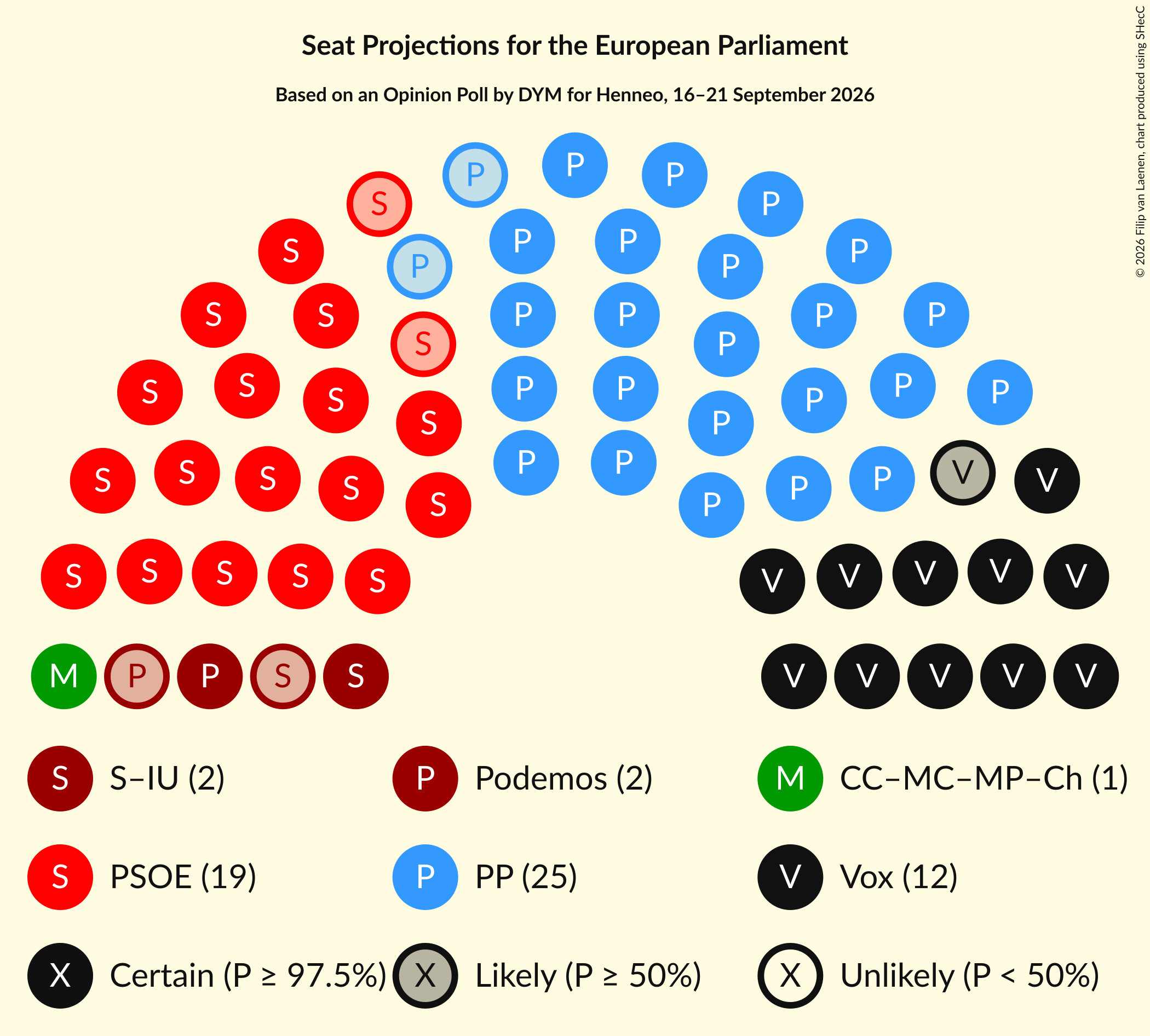 Graph with seating plan not yet produced