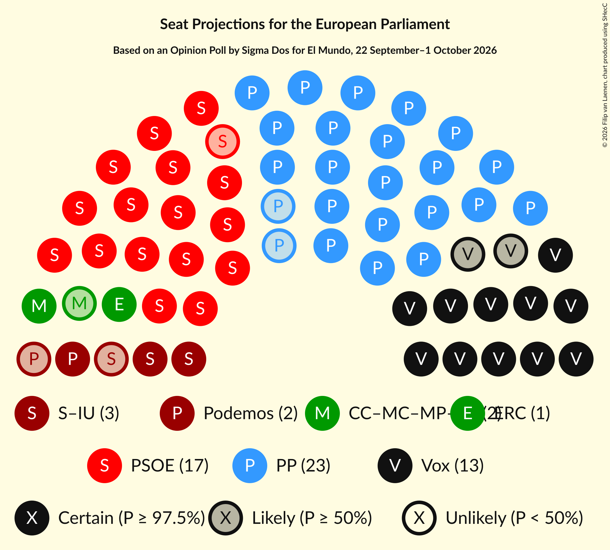 Graph with seating plan not yet produced