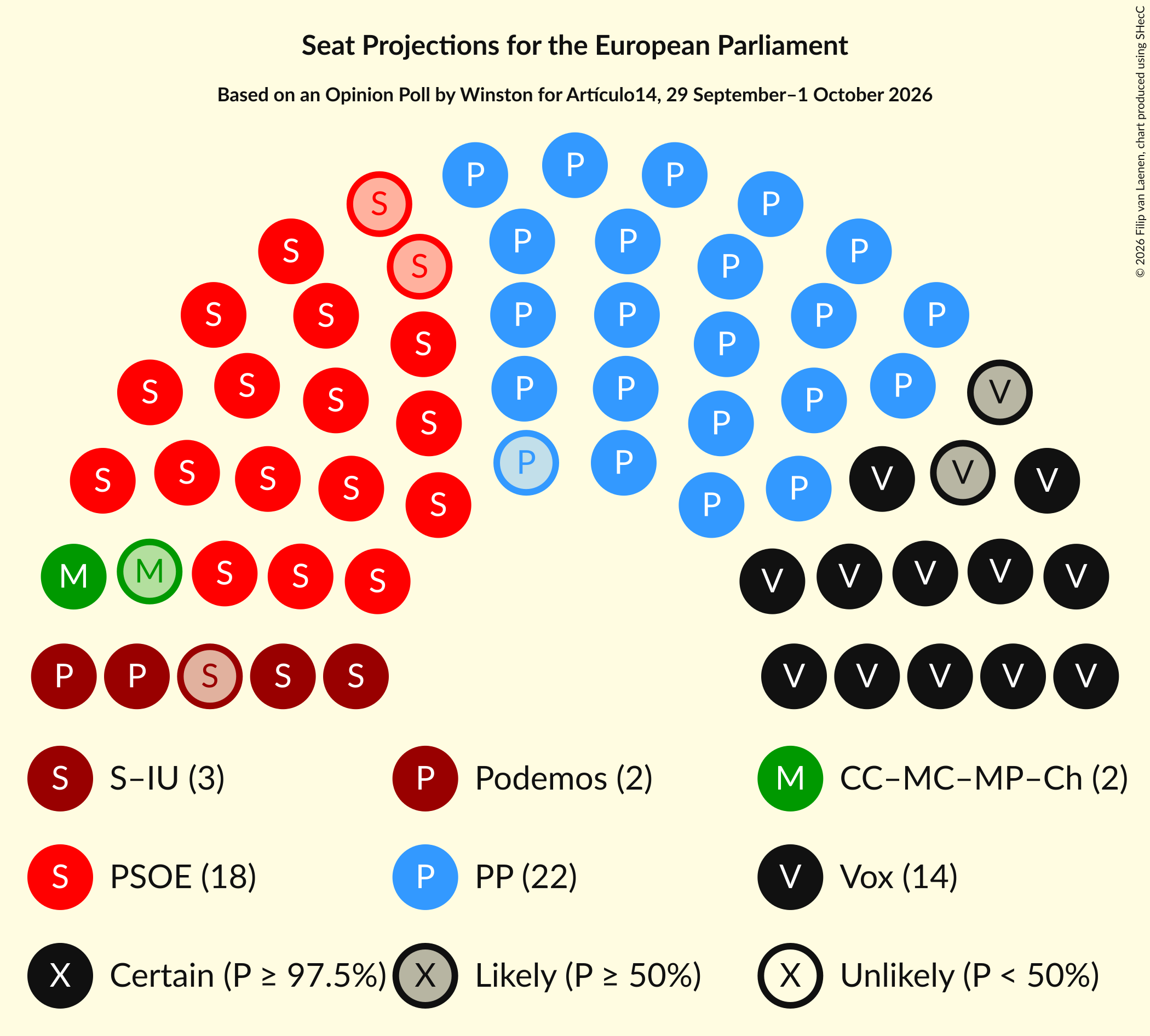 Graph with seating plan not yet produced