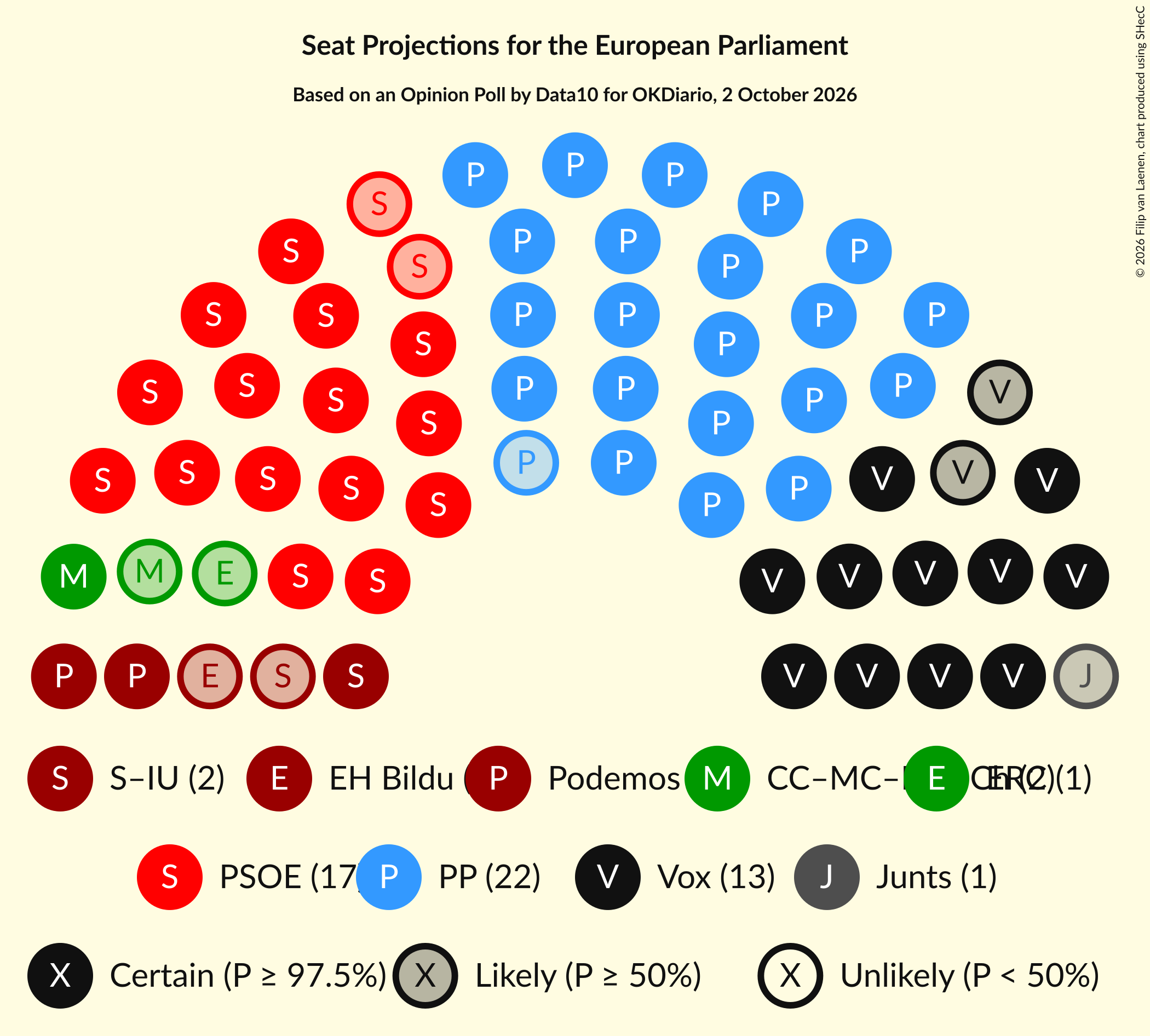 Graph with seating plan not yet produced