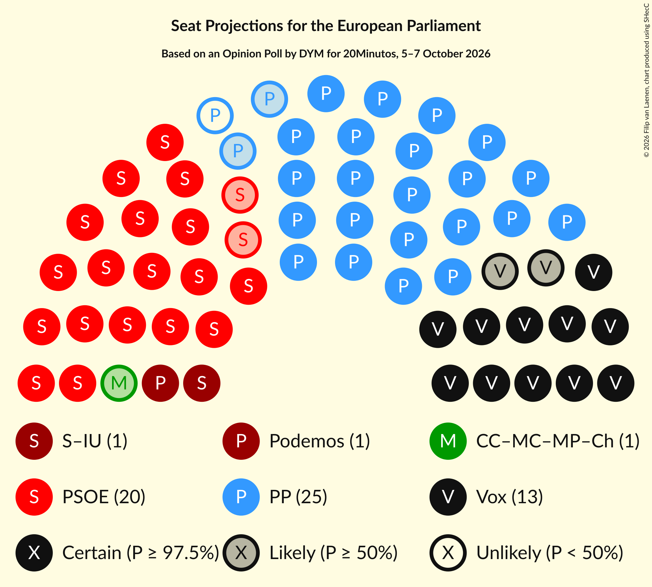 Graph with seating plan not yet produced