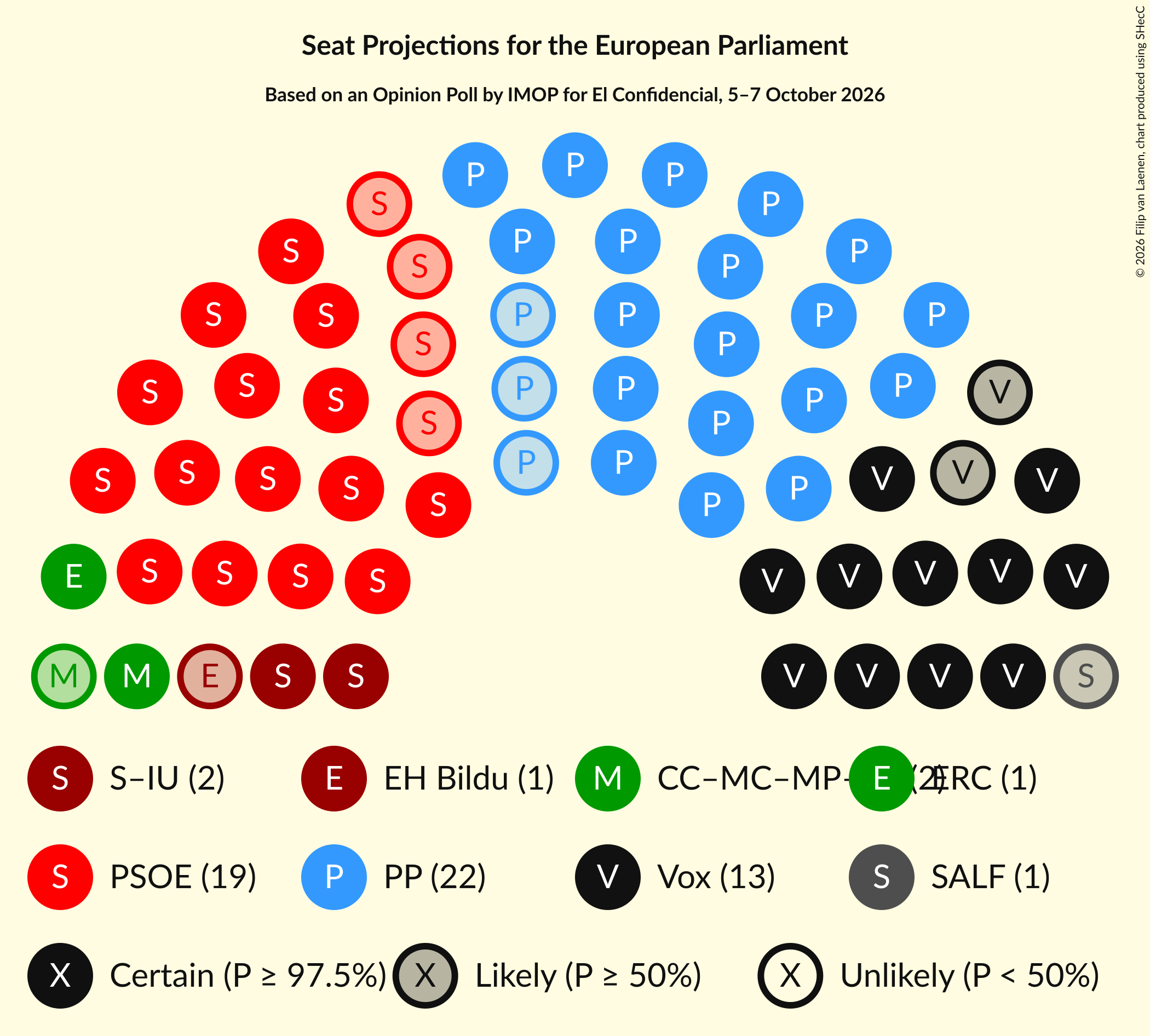 Graph with seating plan not yet produced