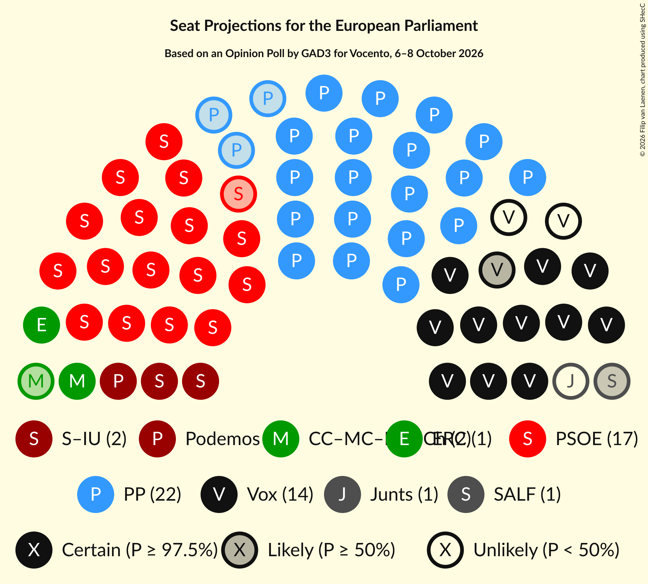 Graph with seating plan not yet produced