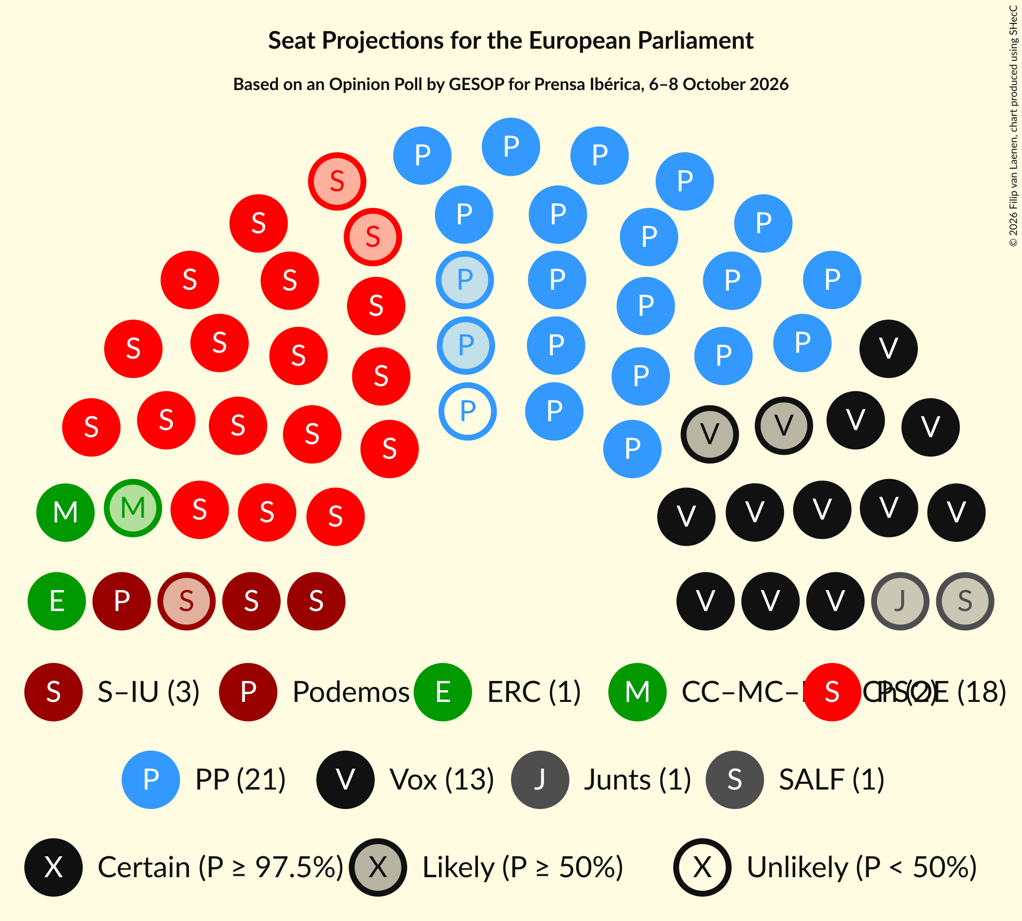 Graph with seating plan not yet produced