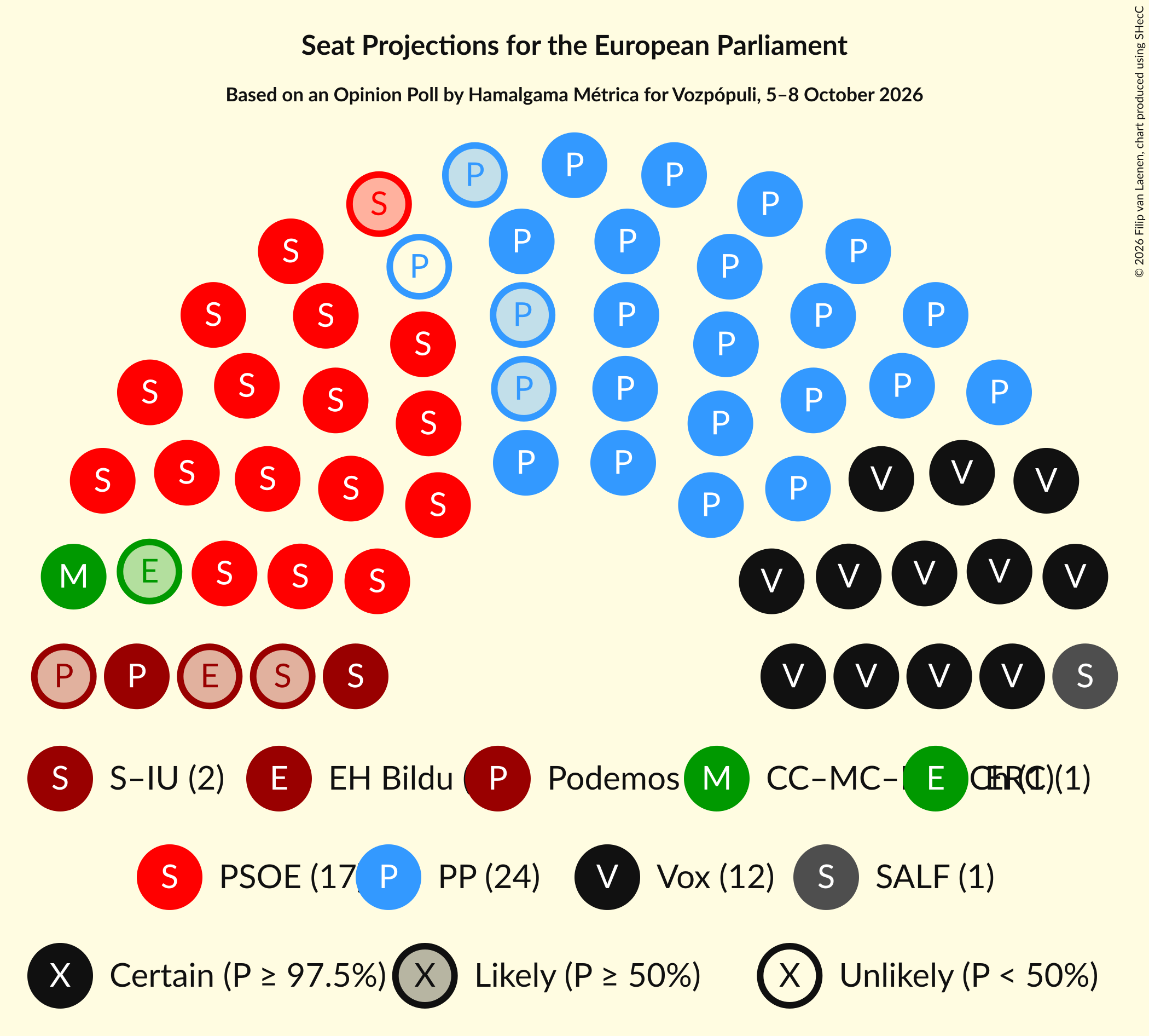Graph with seating plan not yet produced