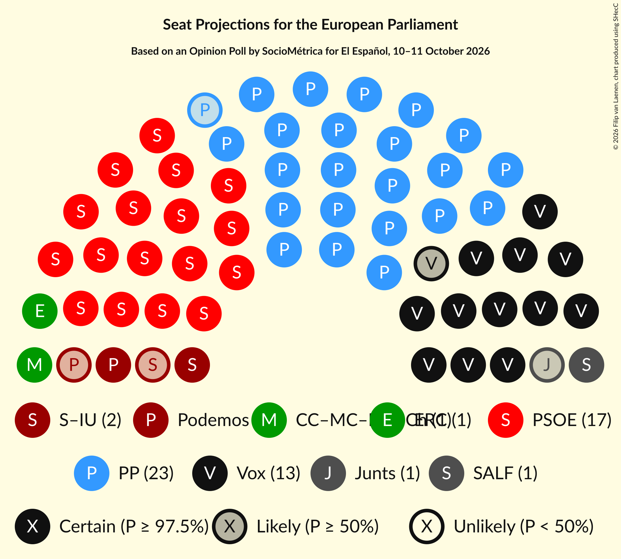 Graph with seating plan not yet produced