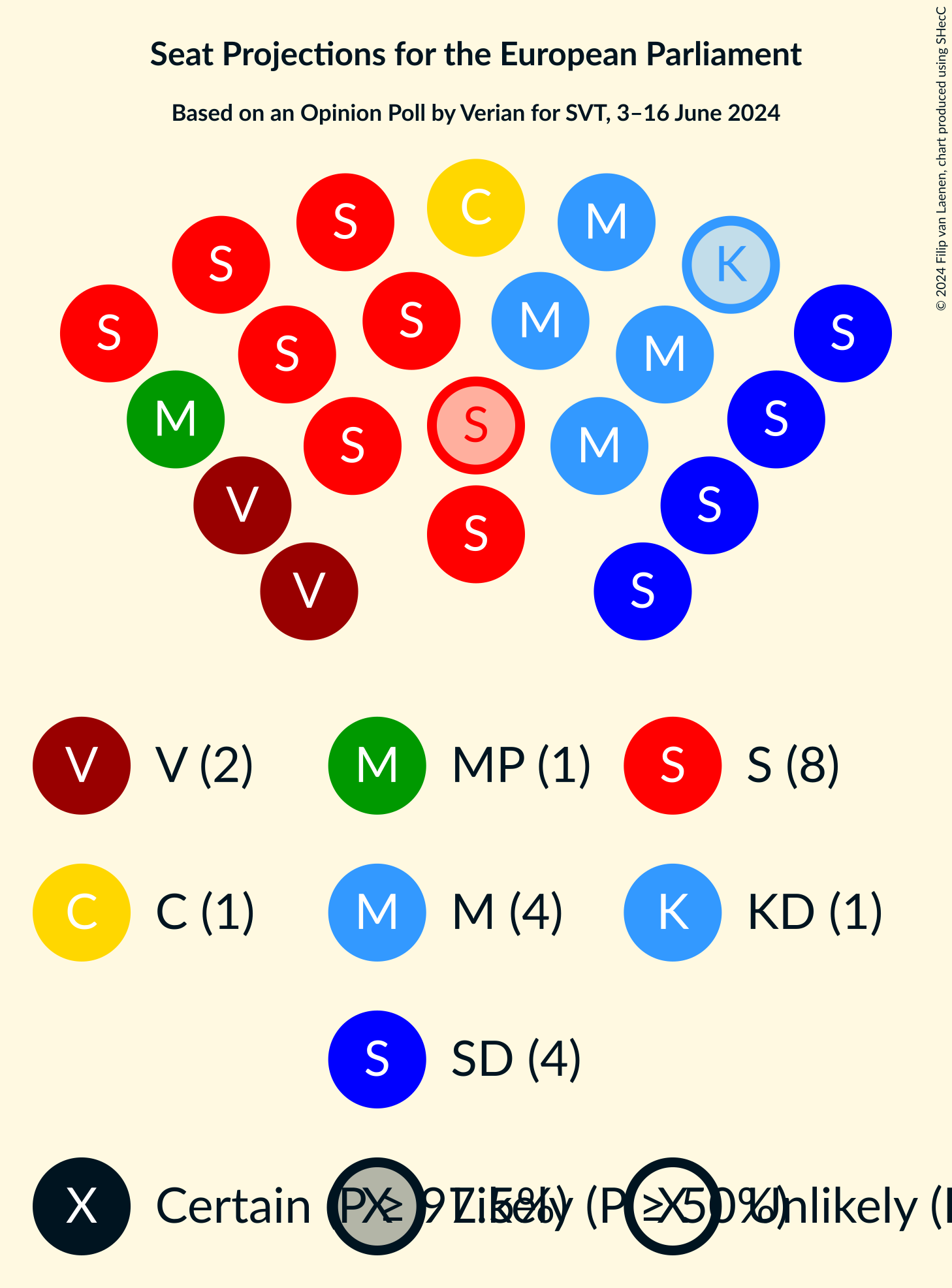 Graph with seating plan not yet produced