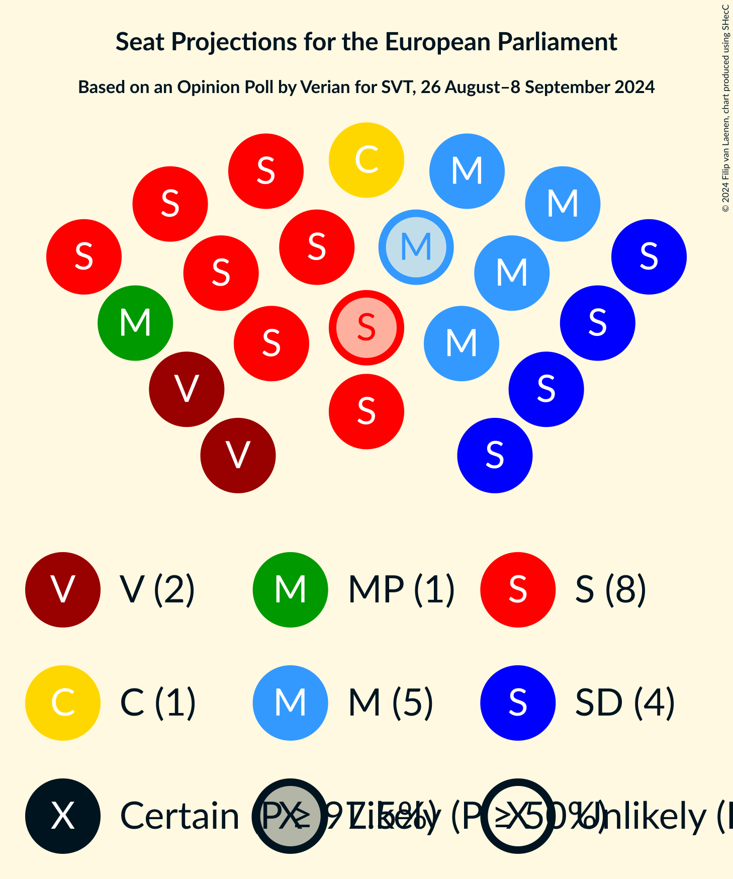 Graph with seating plan not yet produced